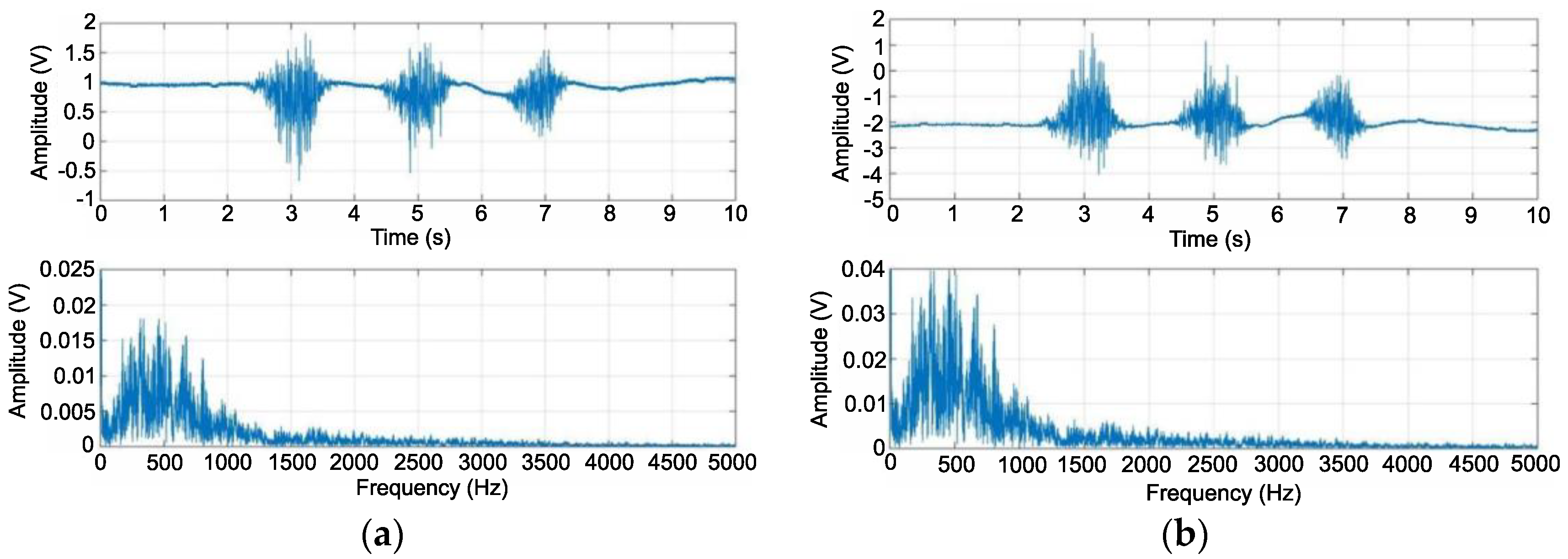 Sensors 22 06829 g009