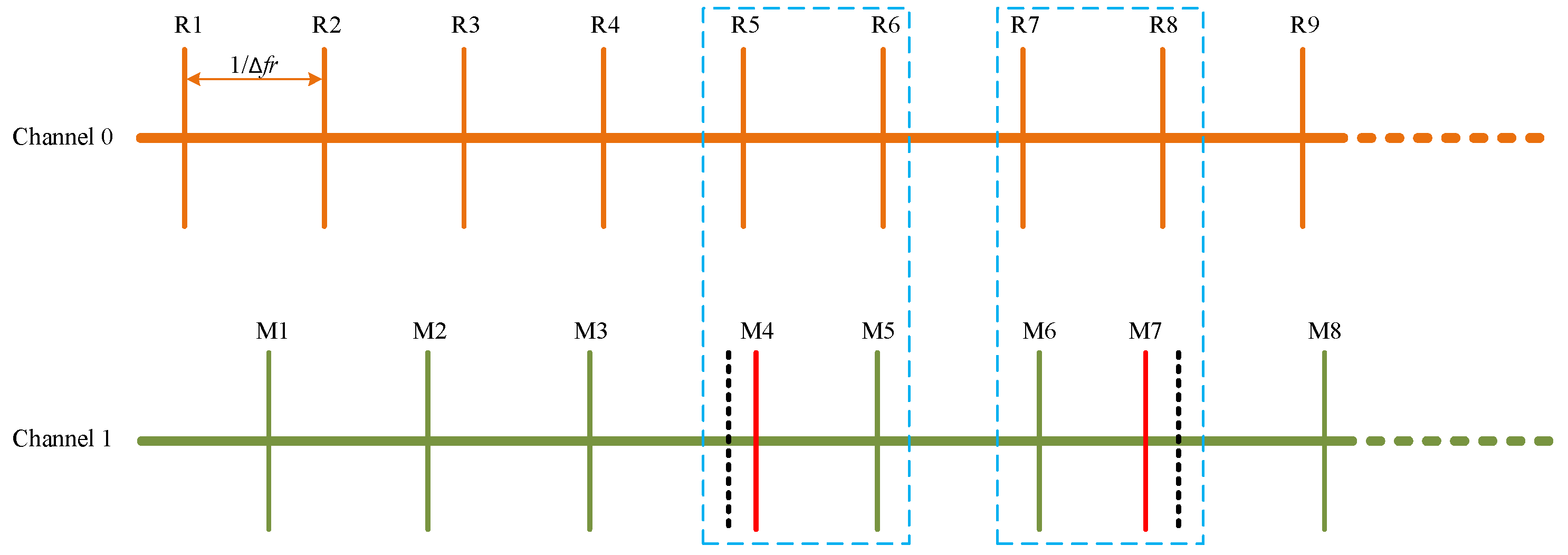 Sensors 22 06830 g003