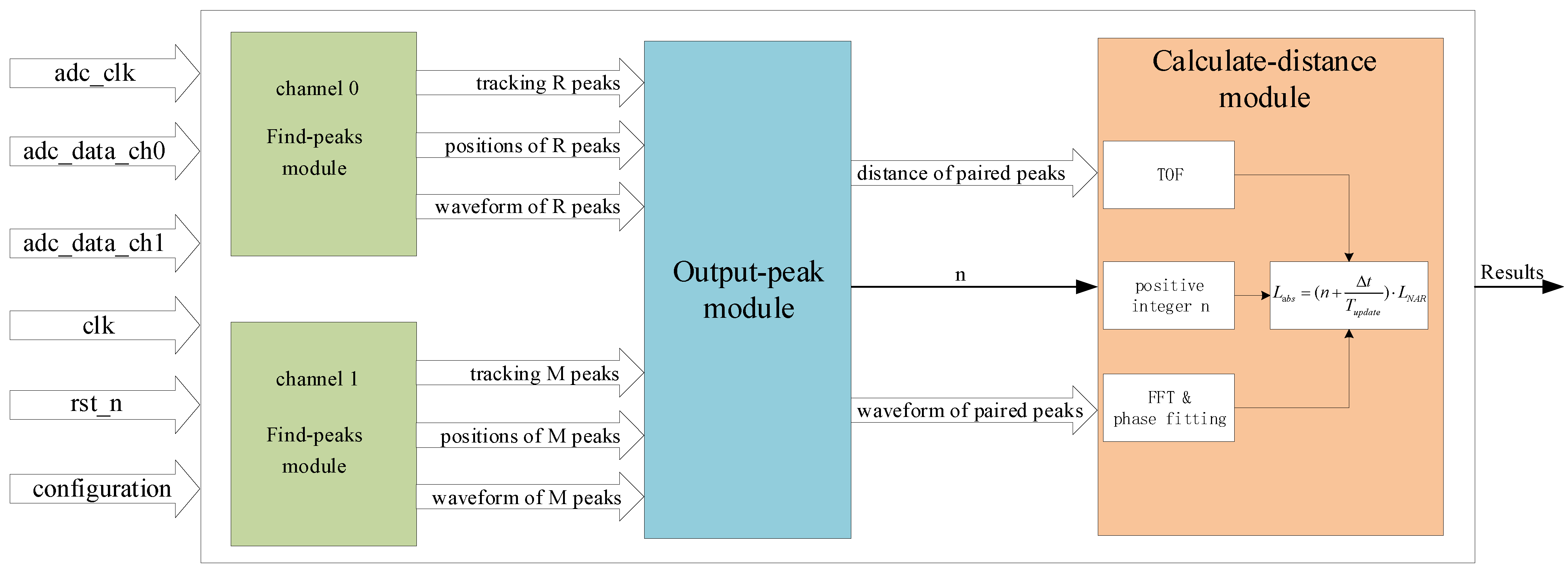 Sensors 22 06830 g005