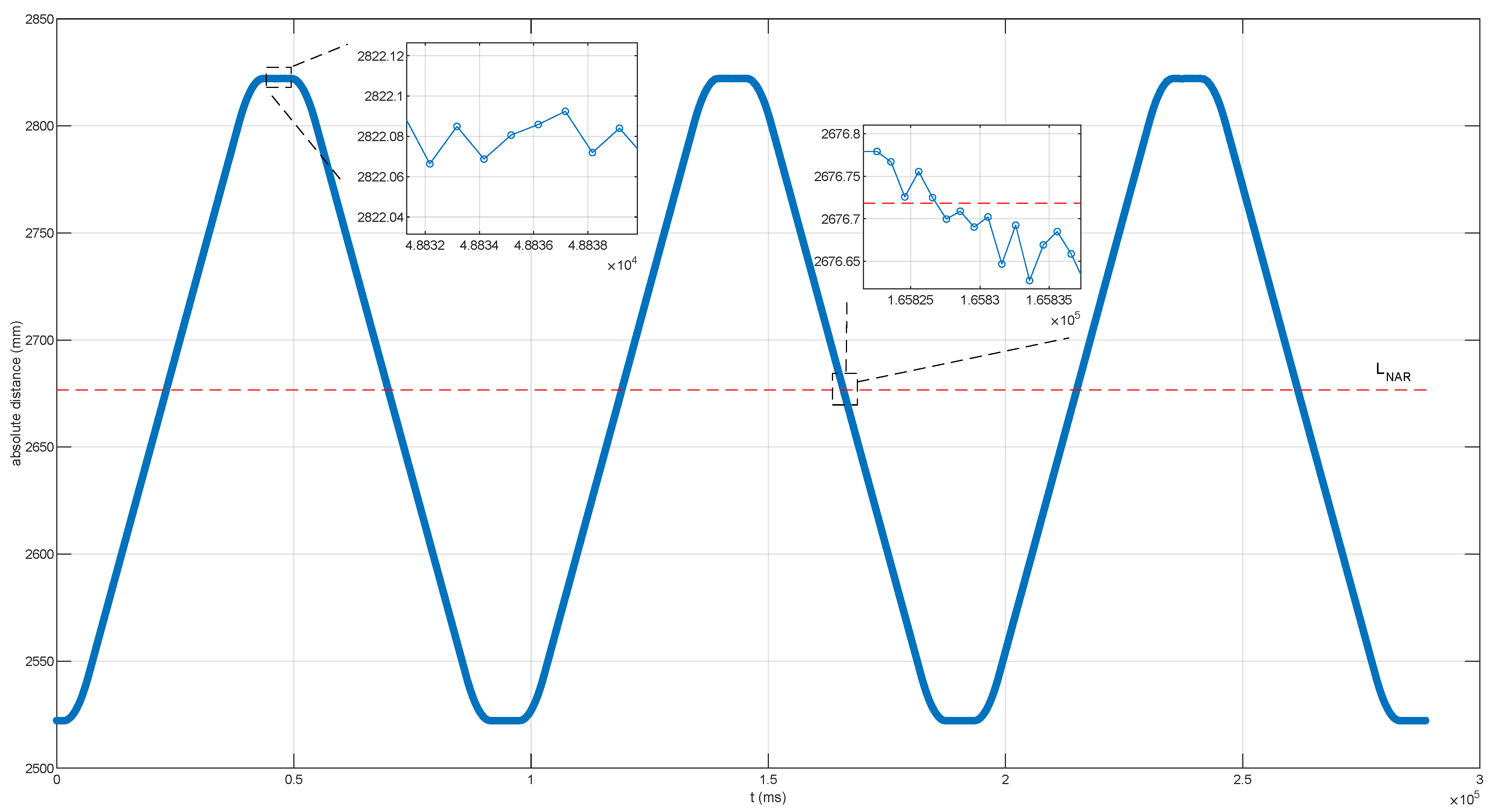 Sensors 22 06830 g007