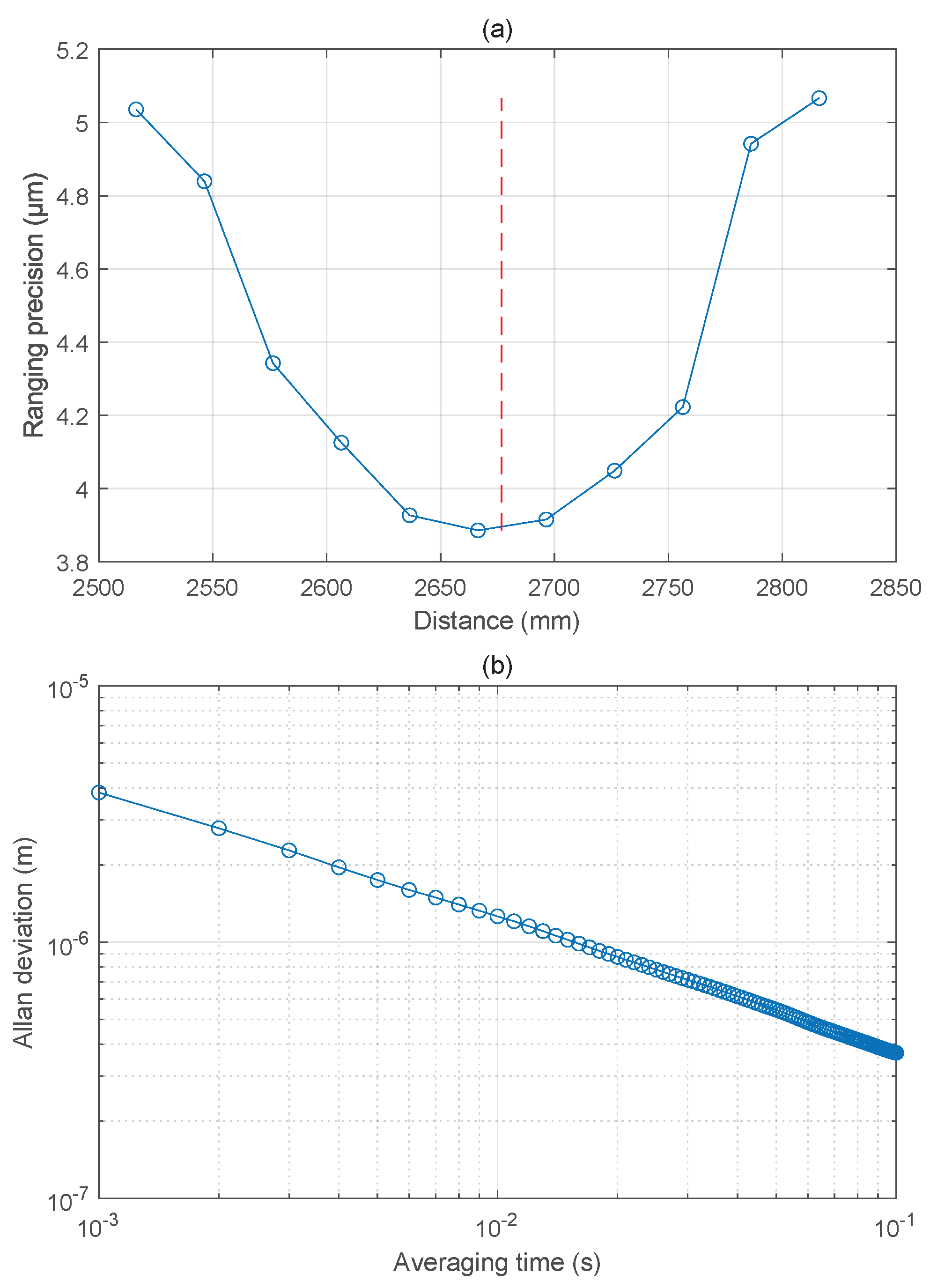Sensors 22 06830 g008