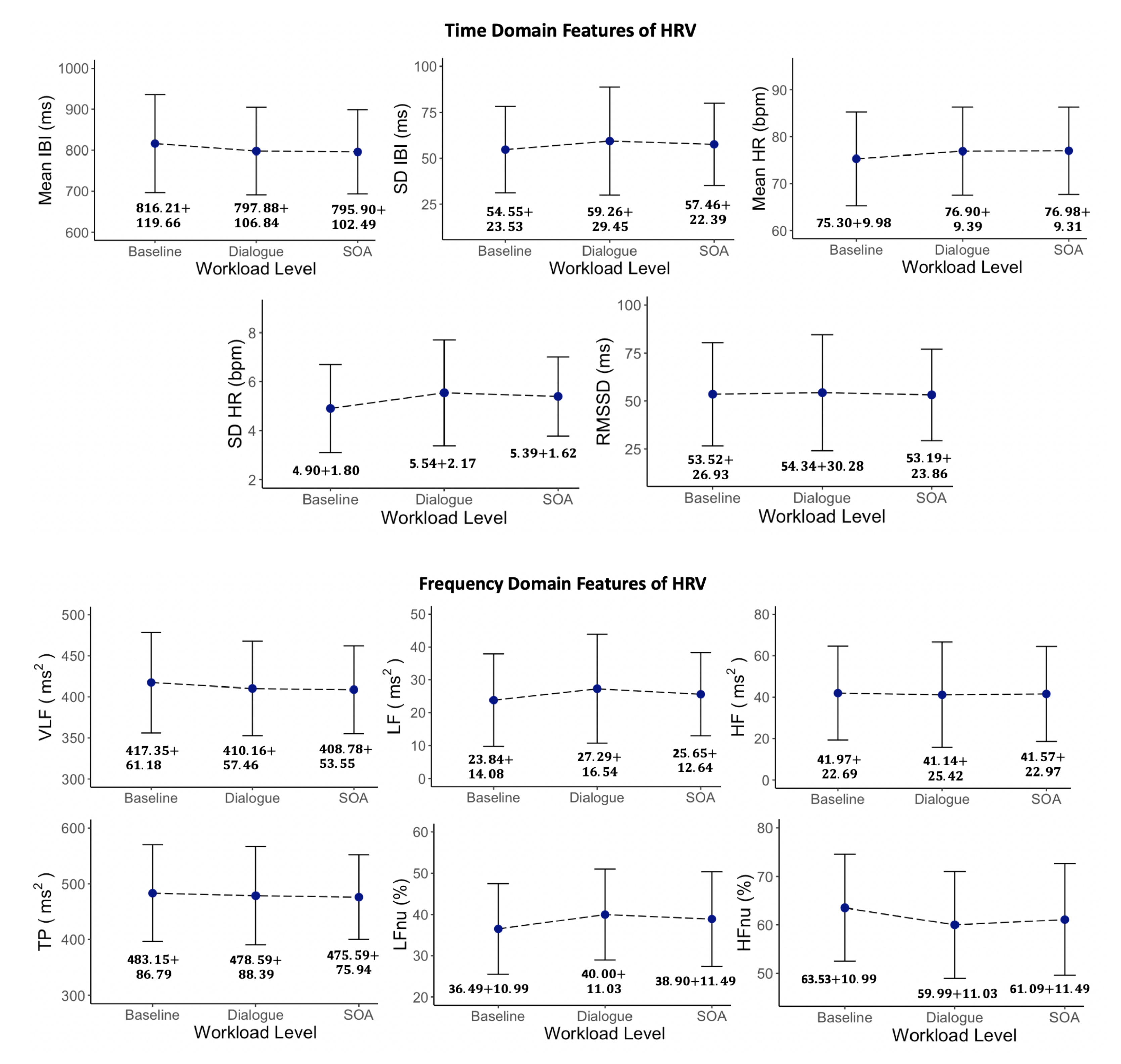 Investigating Methods for Cognitive Workload Estimation for Assistive ...
