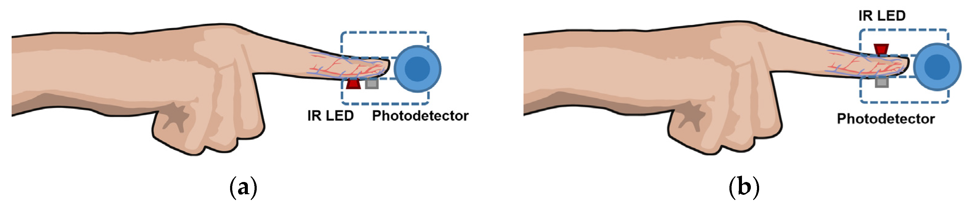 Sensors 22 06836 g007