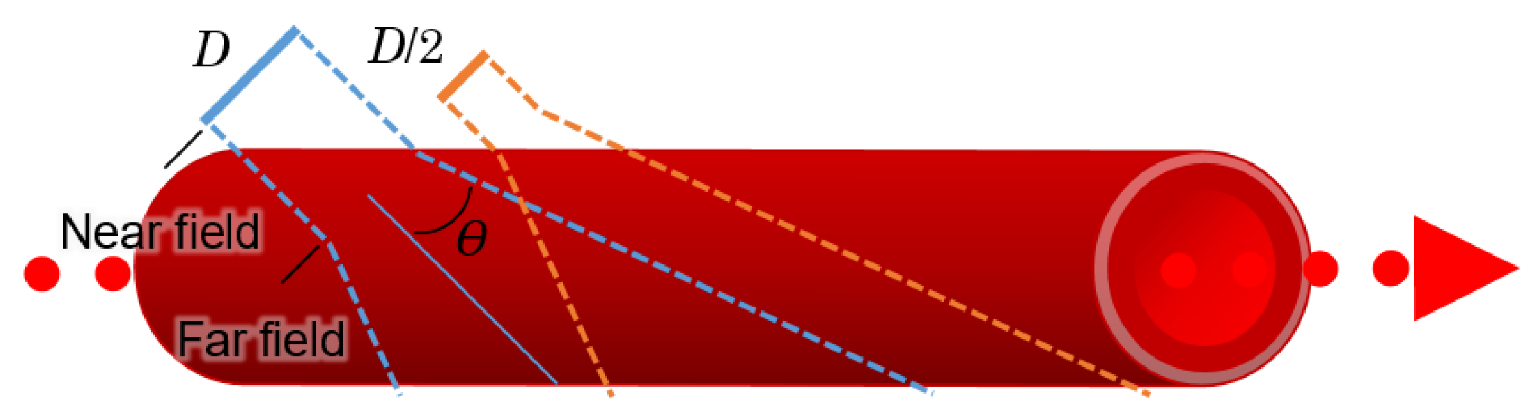 Sensors 22 06836 g009