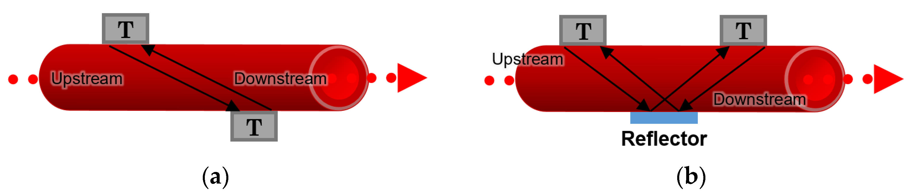 Sensors 22 06836 g010