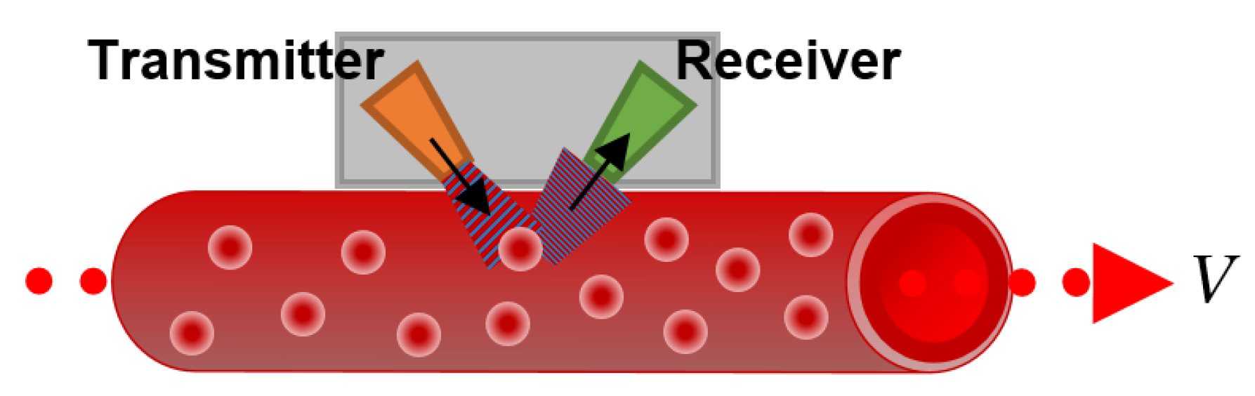 Sensors 22 06836 g011