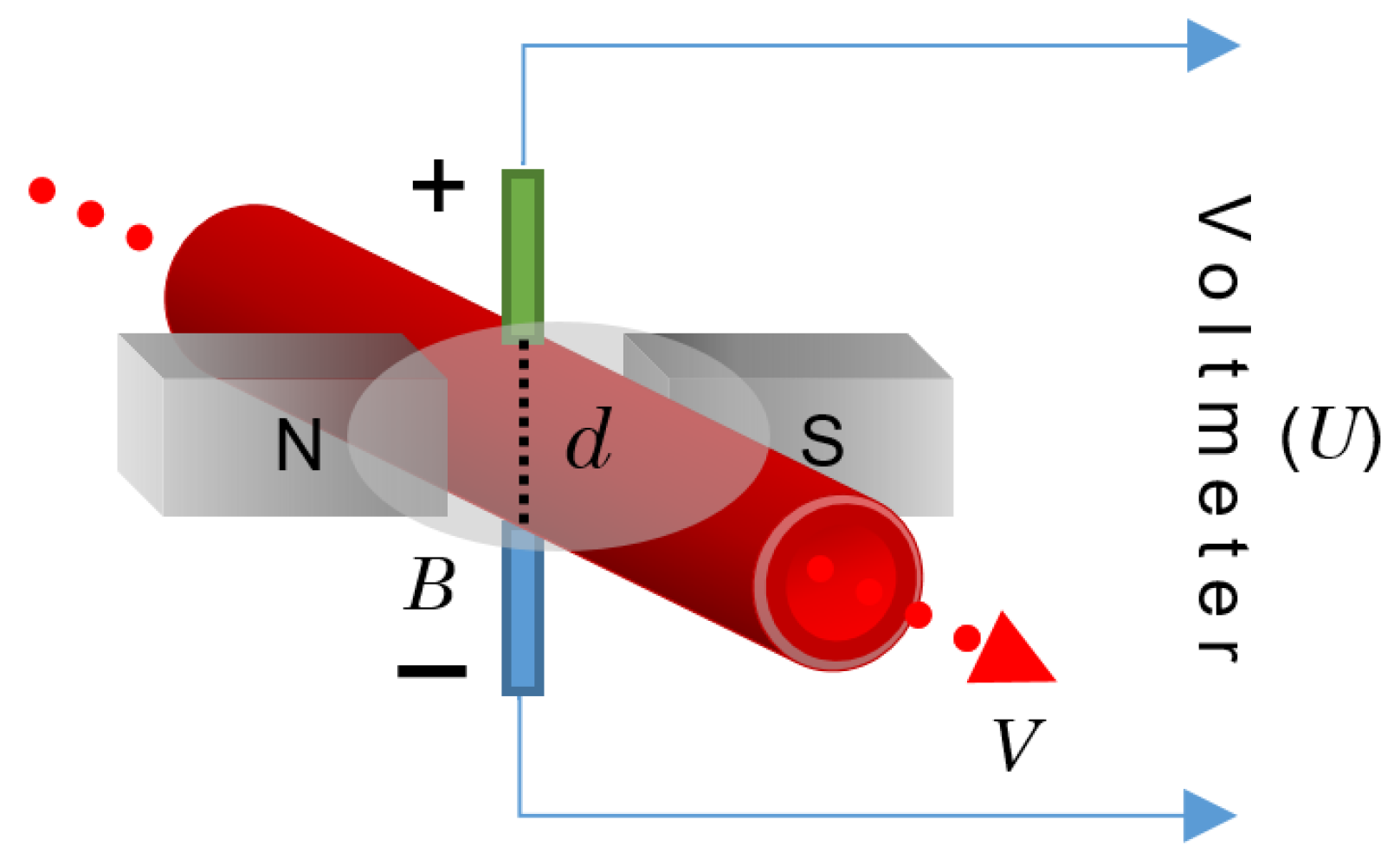Sensors 22 06836 g012
