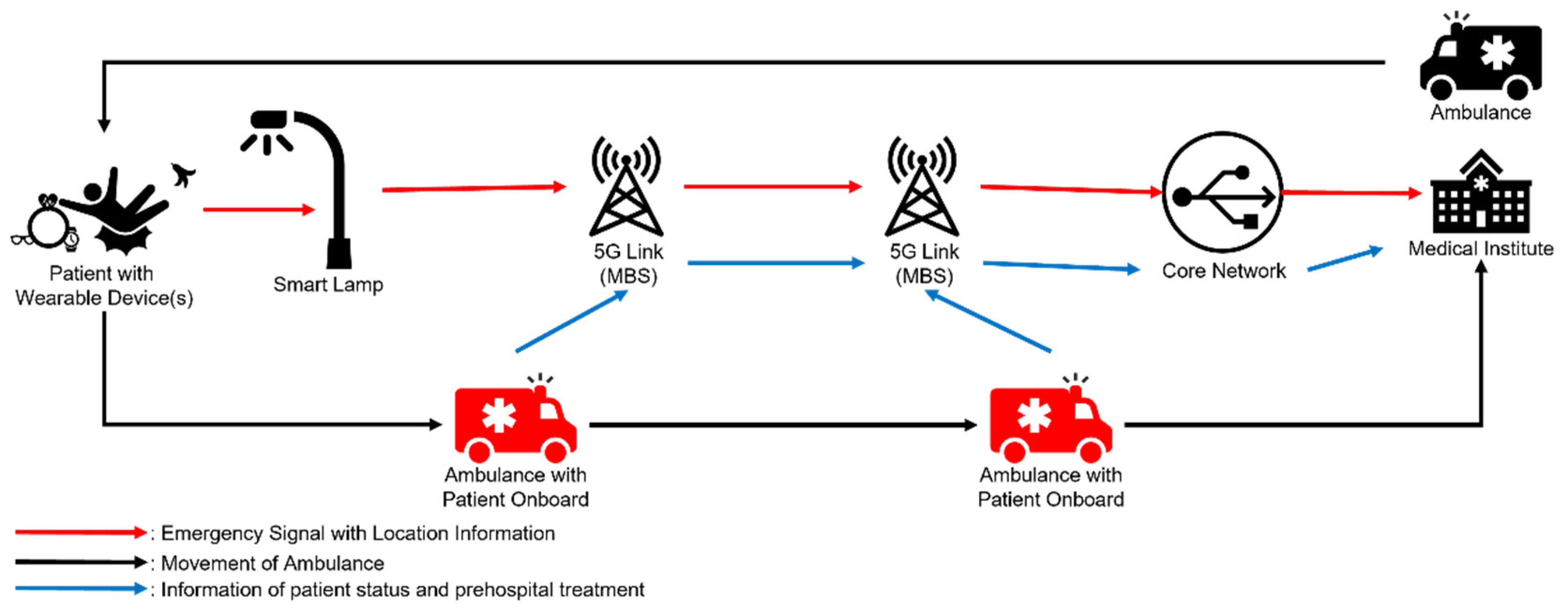 Sensors 22 06838 g001