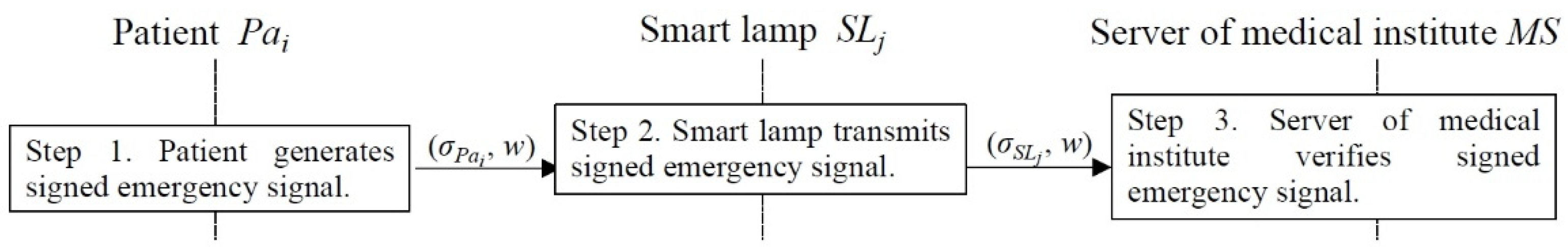 Sensors 22 06838 g005