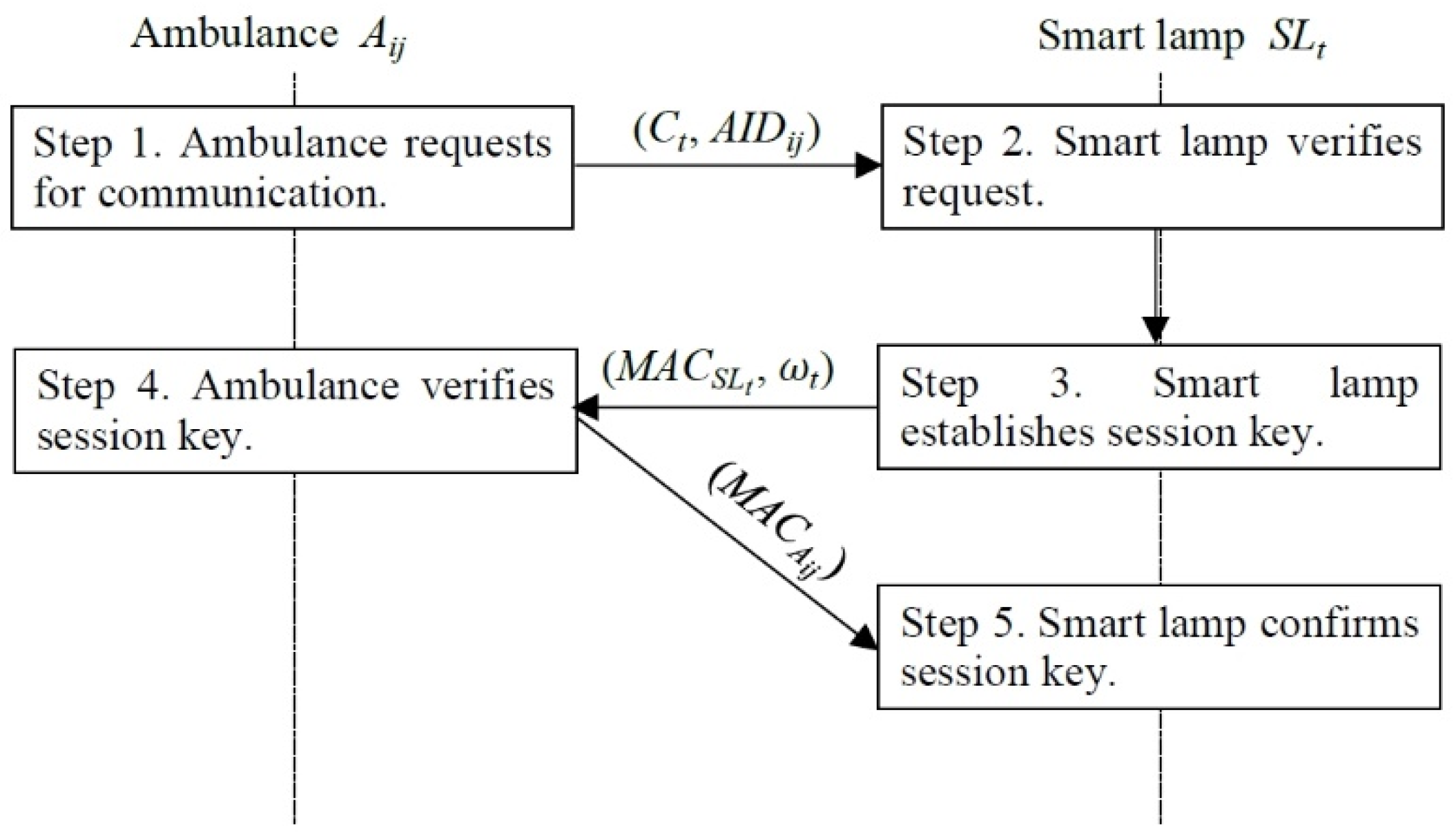 Sensors 22 06838 g006