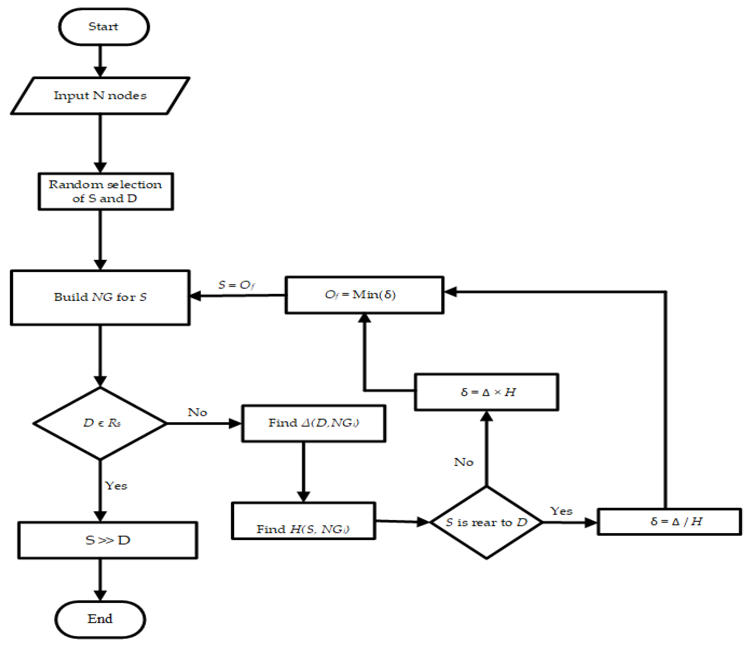 Sensors 22 06839 g002
