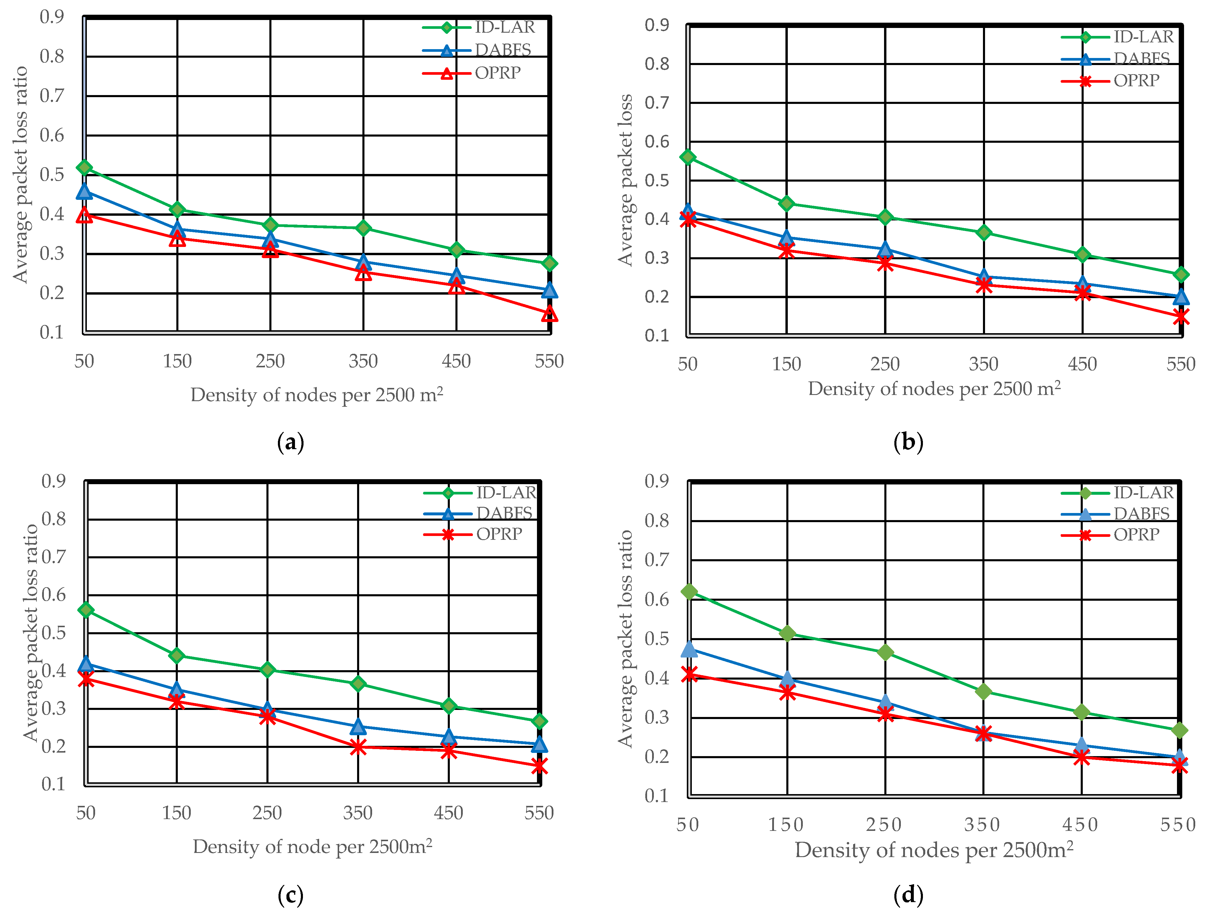 Sensors 22 06839 g005a