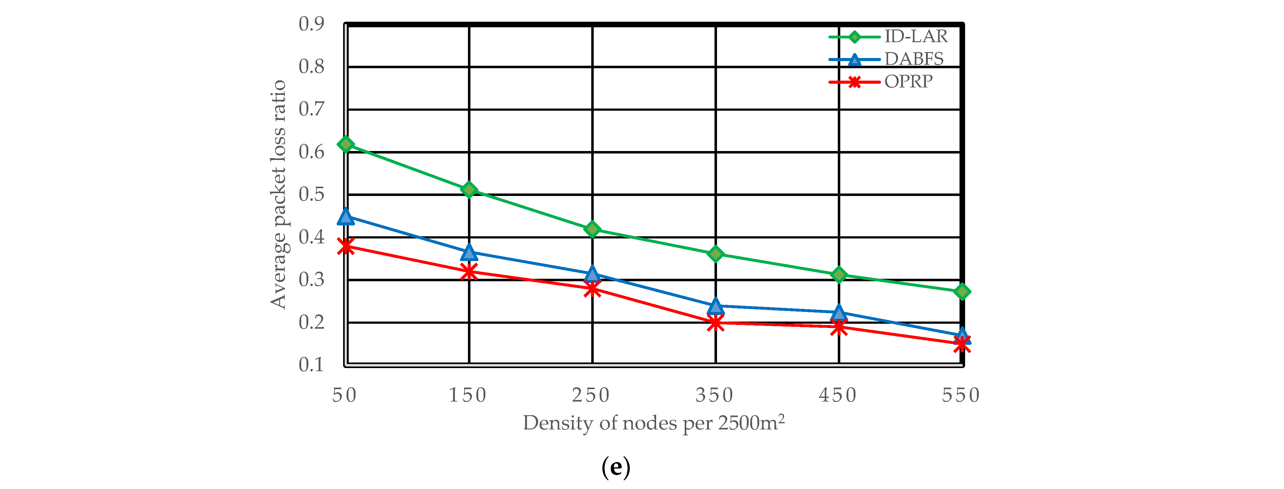 Sensors 22 06839 g005b