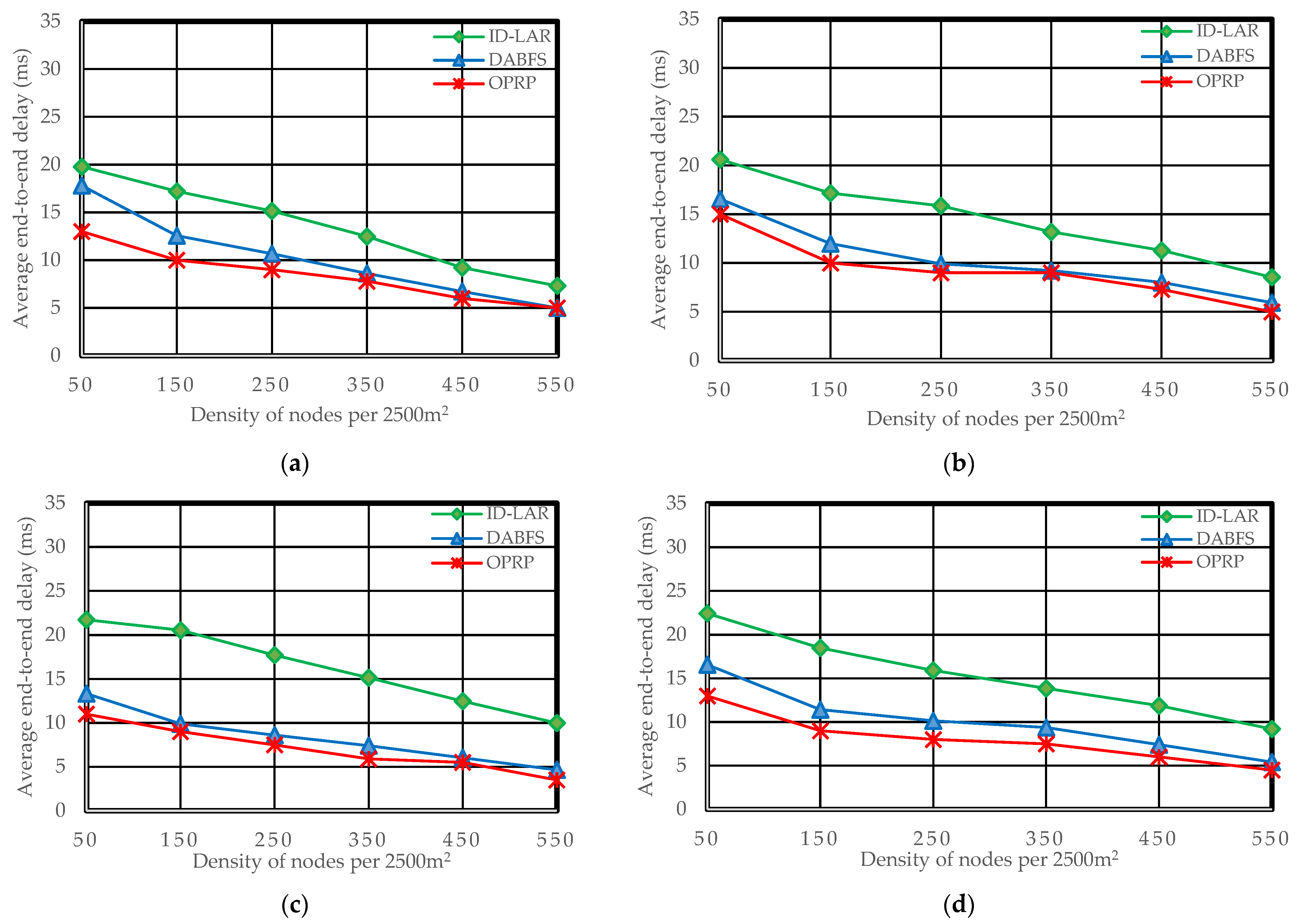 Sensors 22 06839 g006a