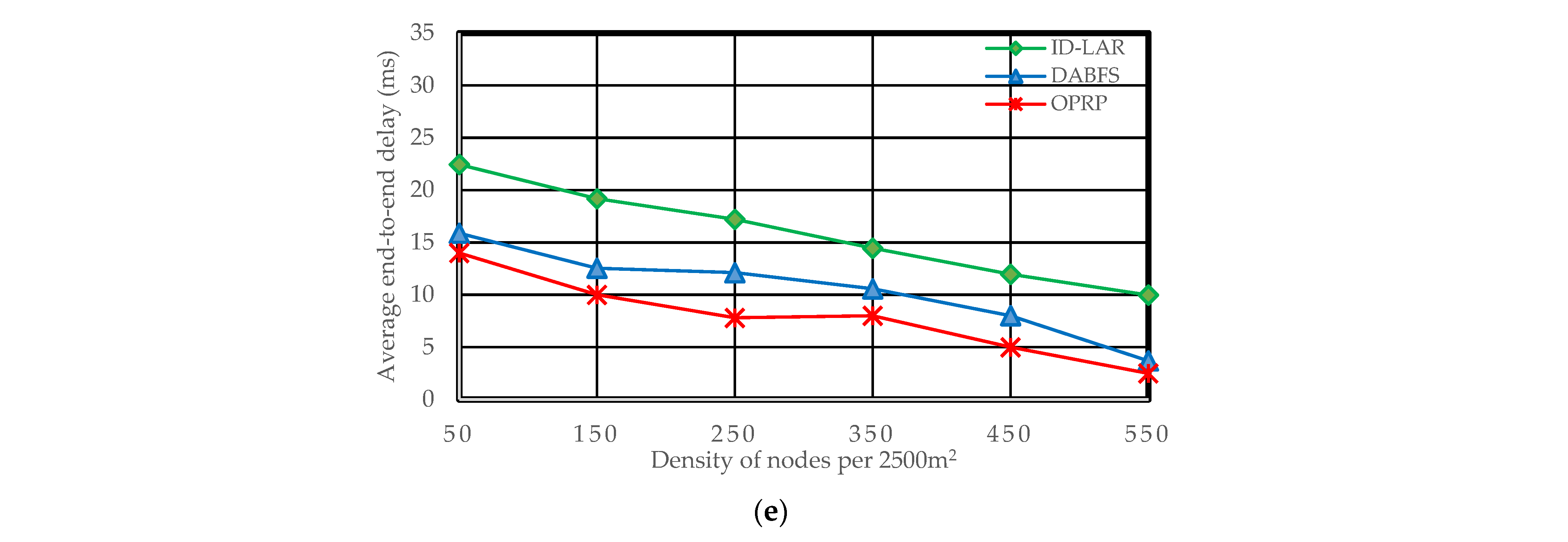 Sensors 22 06839 g006b