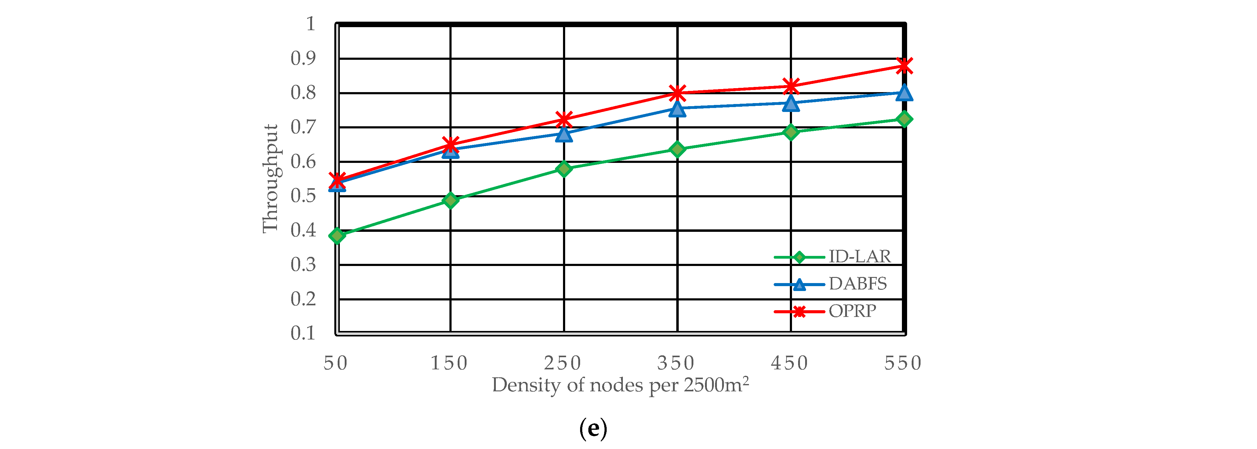 Sensors 22 06839 g007b