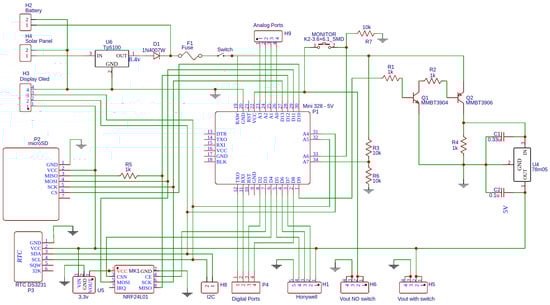 Sensors 22 06840 g0a1 550