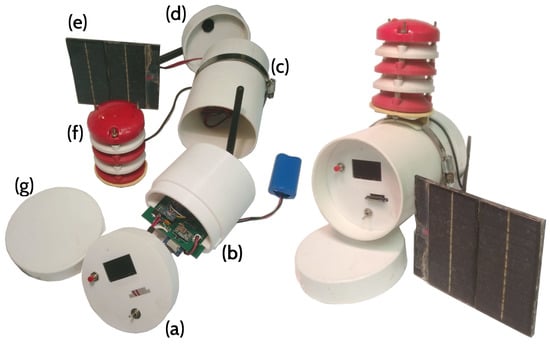 Sensors 22 06840 g0a2 550