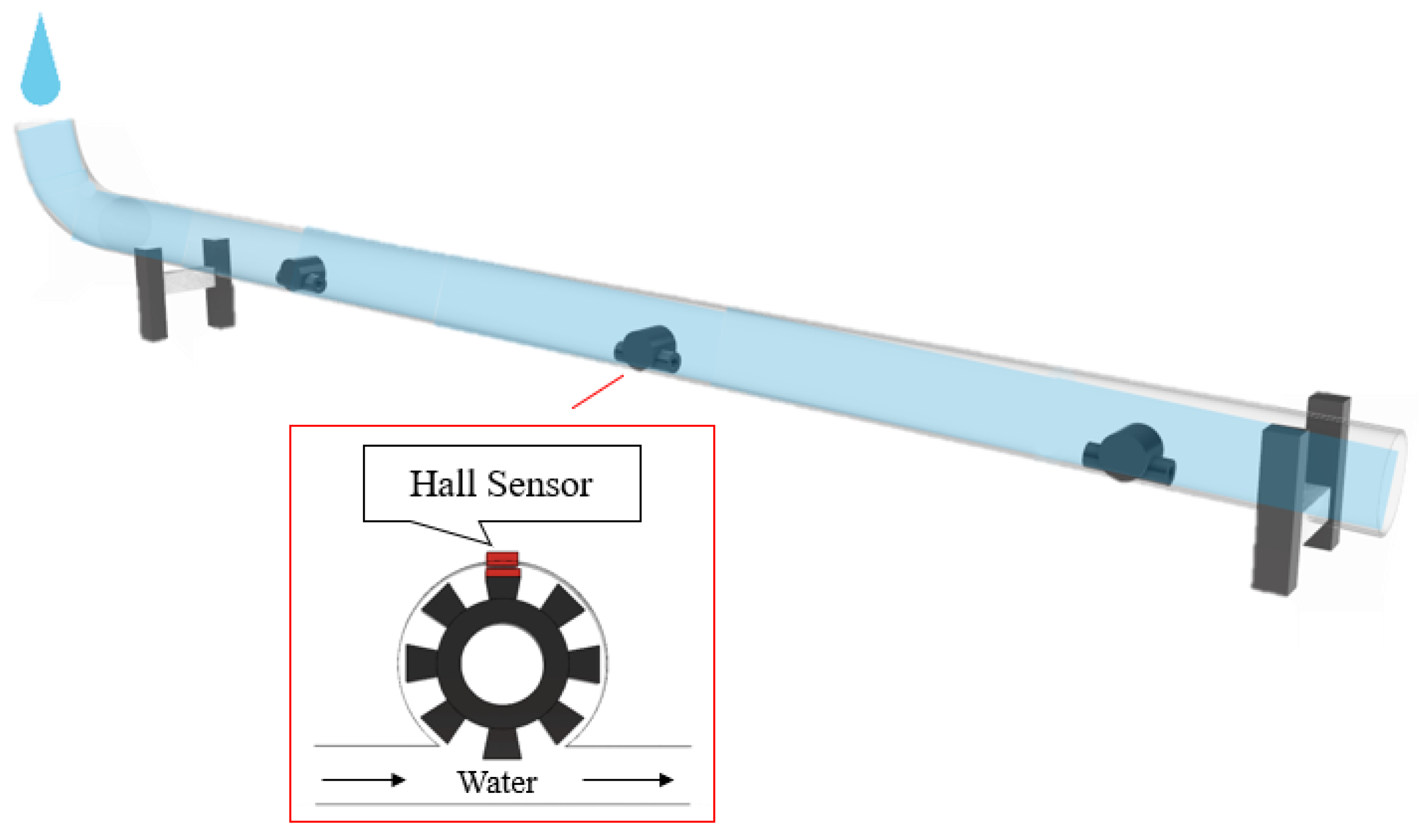 Sensors 22 06846 g001