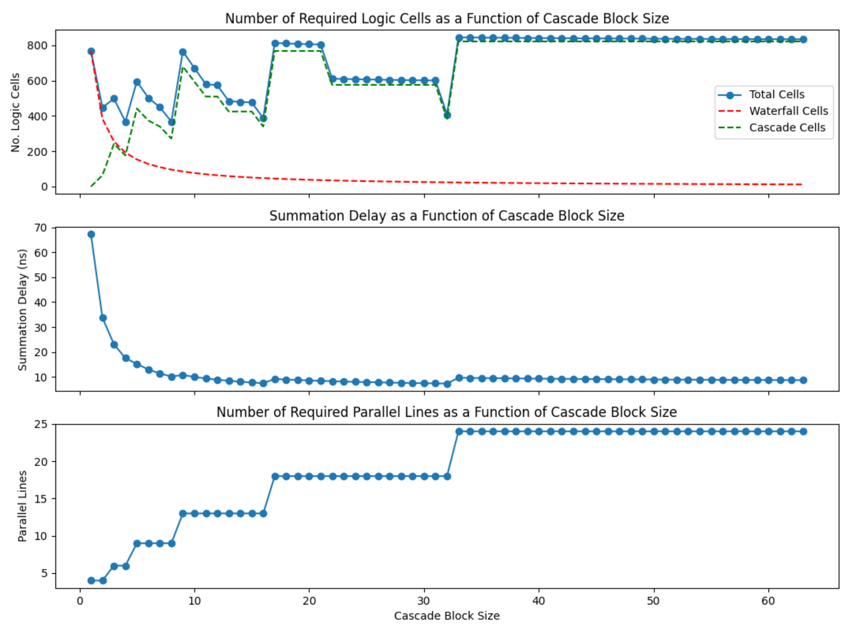 Sensors 22 06848 g010 Sensors 22 06848 g010