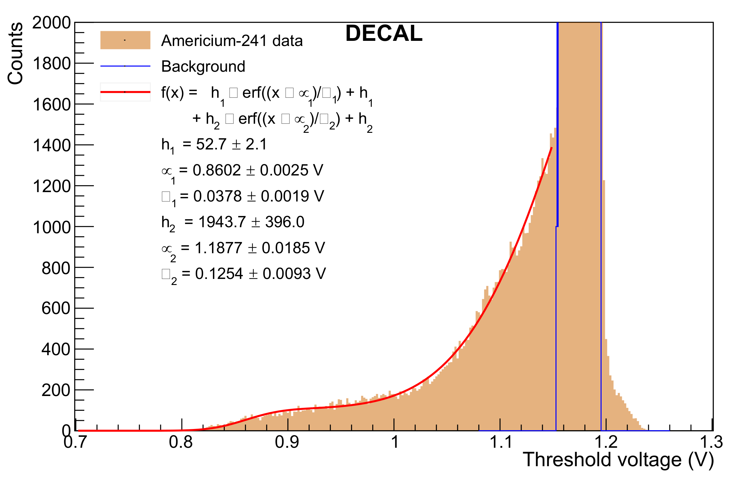 Sensors 22 06848 g017b Sensors 22 06848 g017b