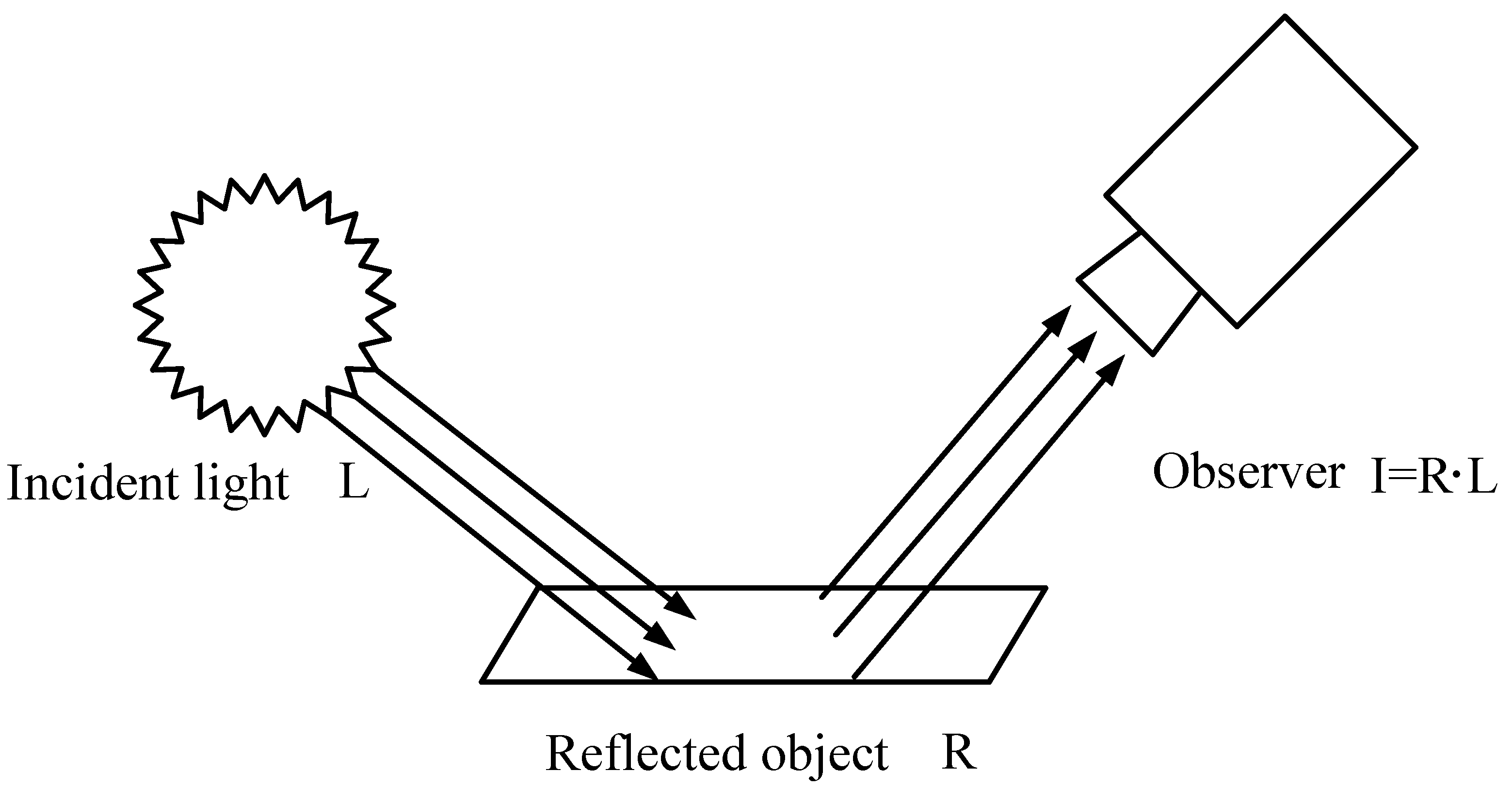 Sensors 22 06851 g001