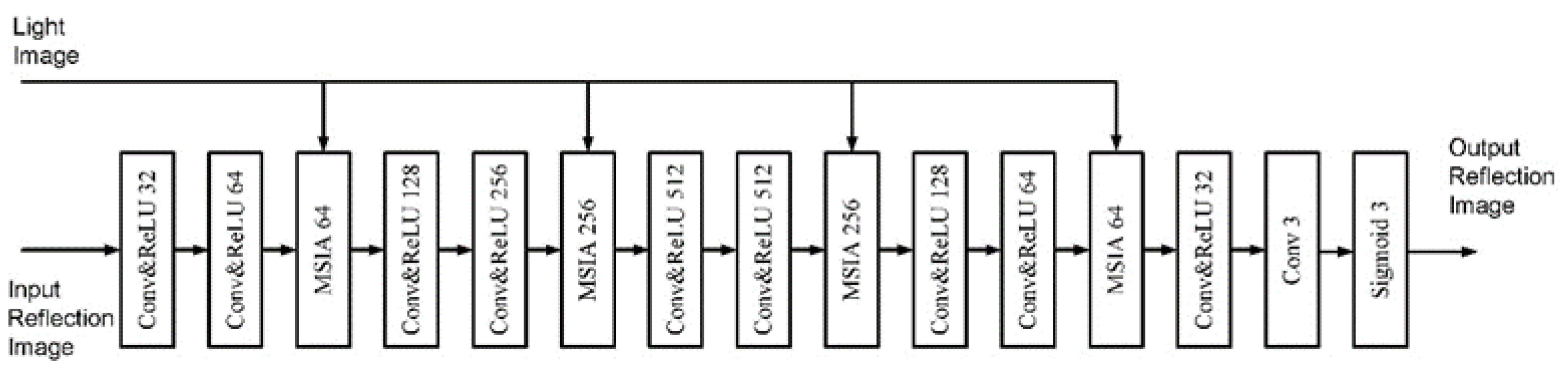 Sensors 22 06851 g002