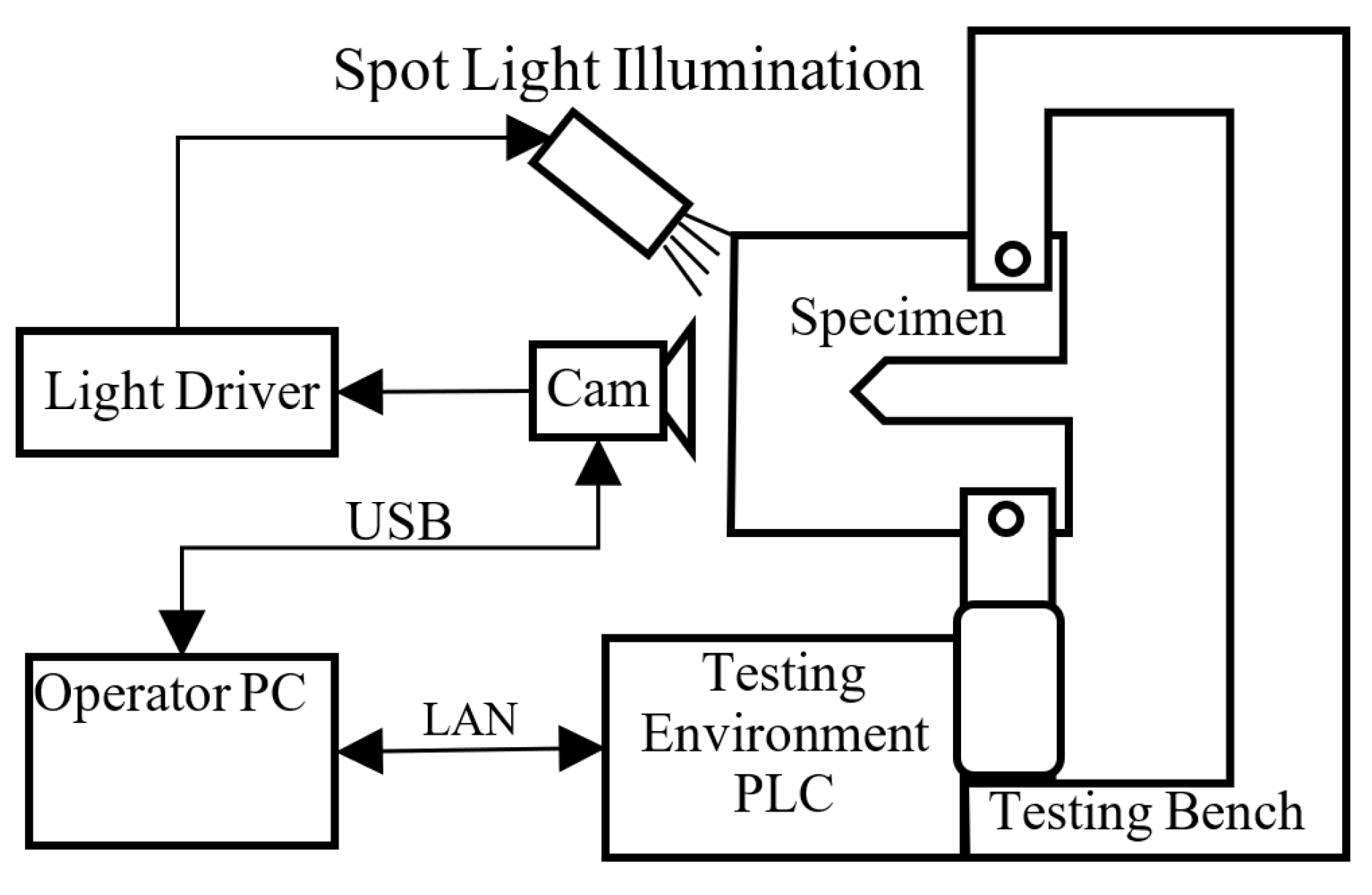 Sensors 22 06852 g003