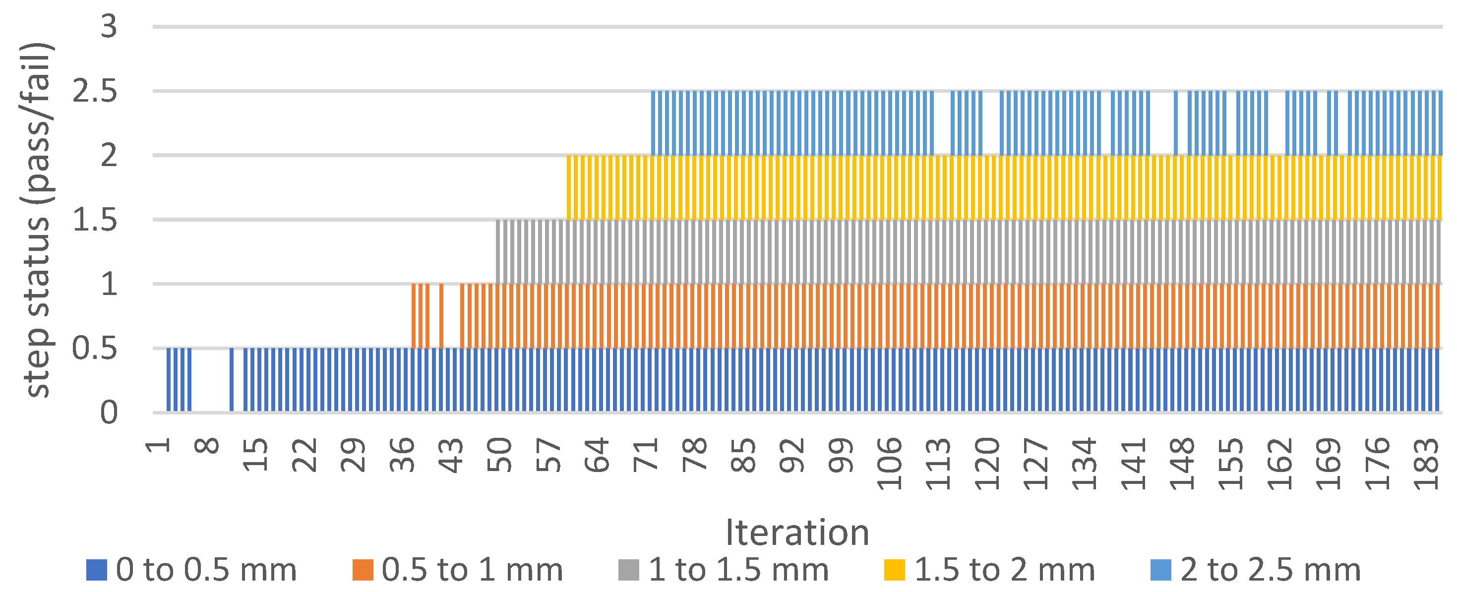 Sensors 22 06852 g015