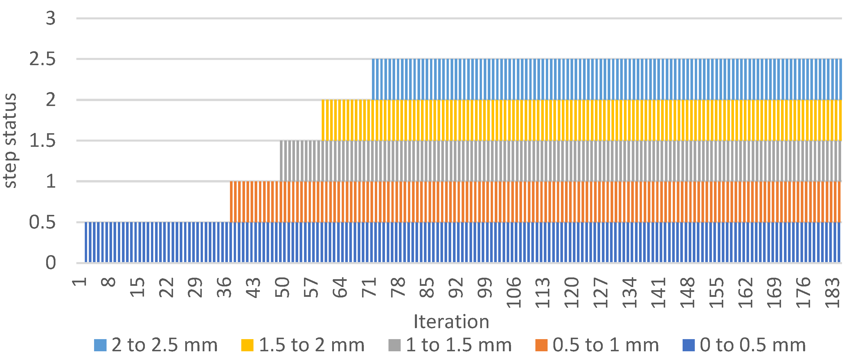 Sensors 22 06852 g016