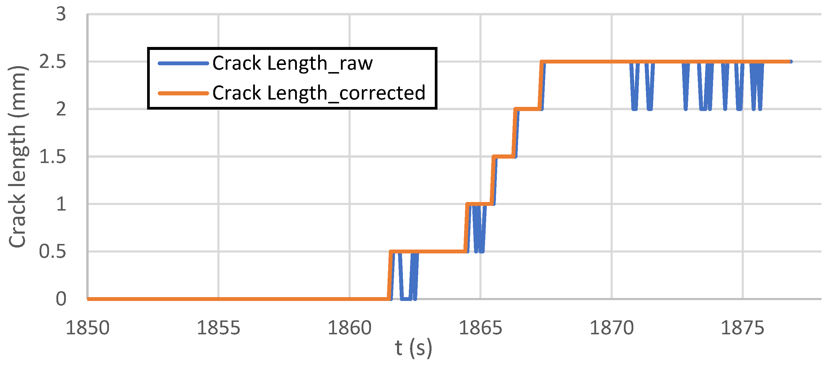 Sensors 22 06852 g017