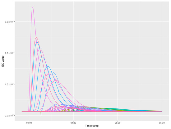 Sensors 22 06854 g002 550
