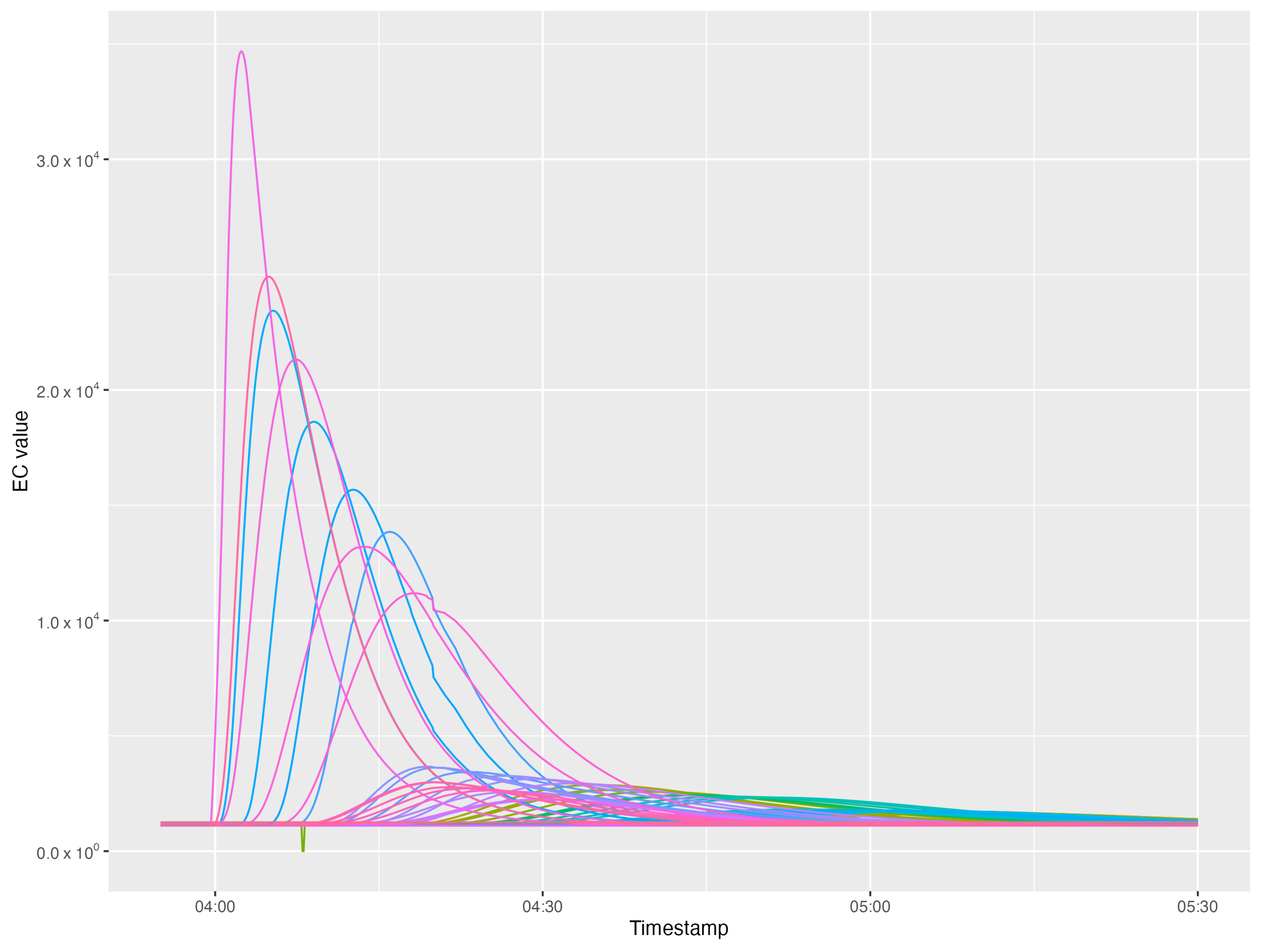 Sensors 22 06854 g002