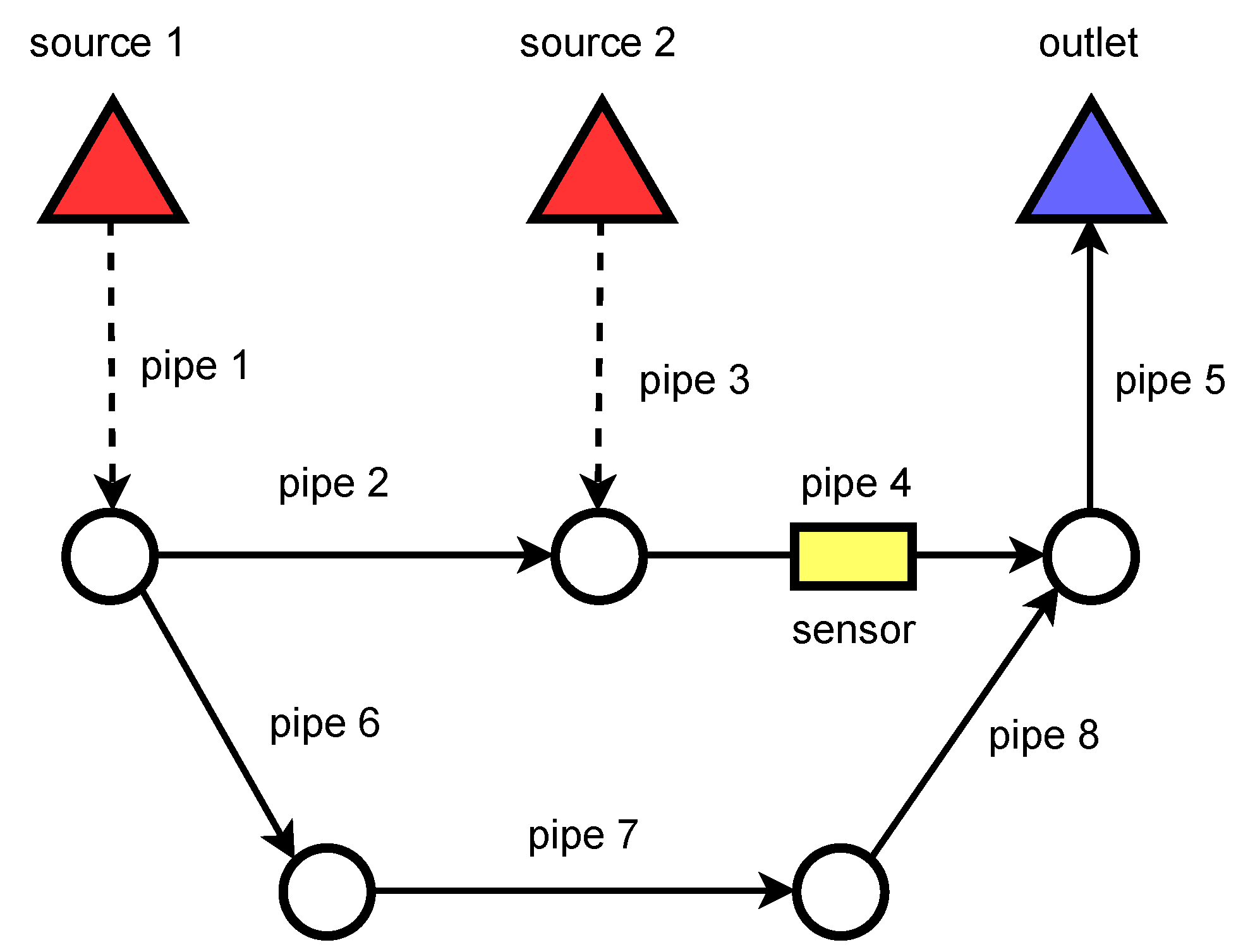 Sensors 22 06854 g004