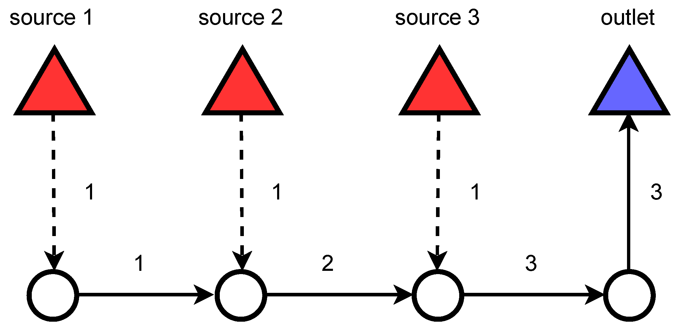 Sensors 22 06854 g005