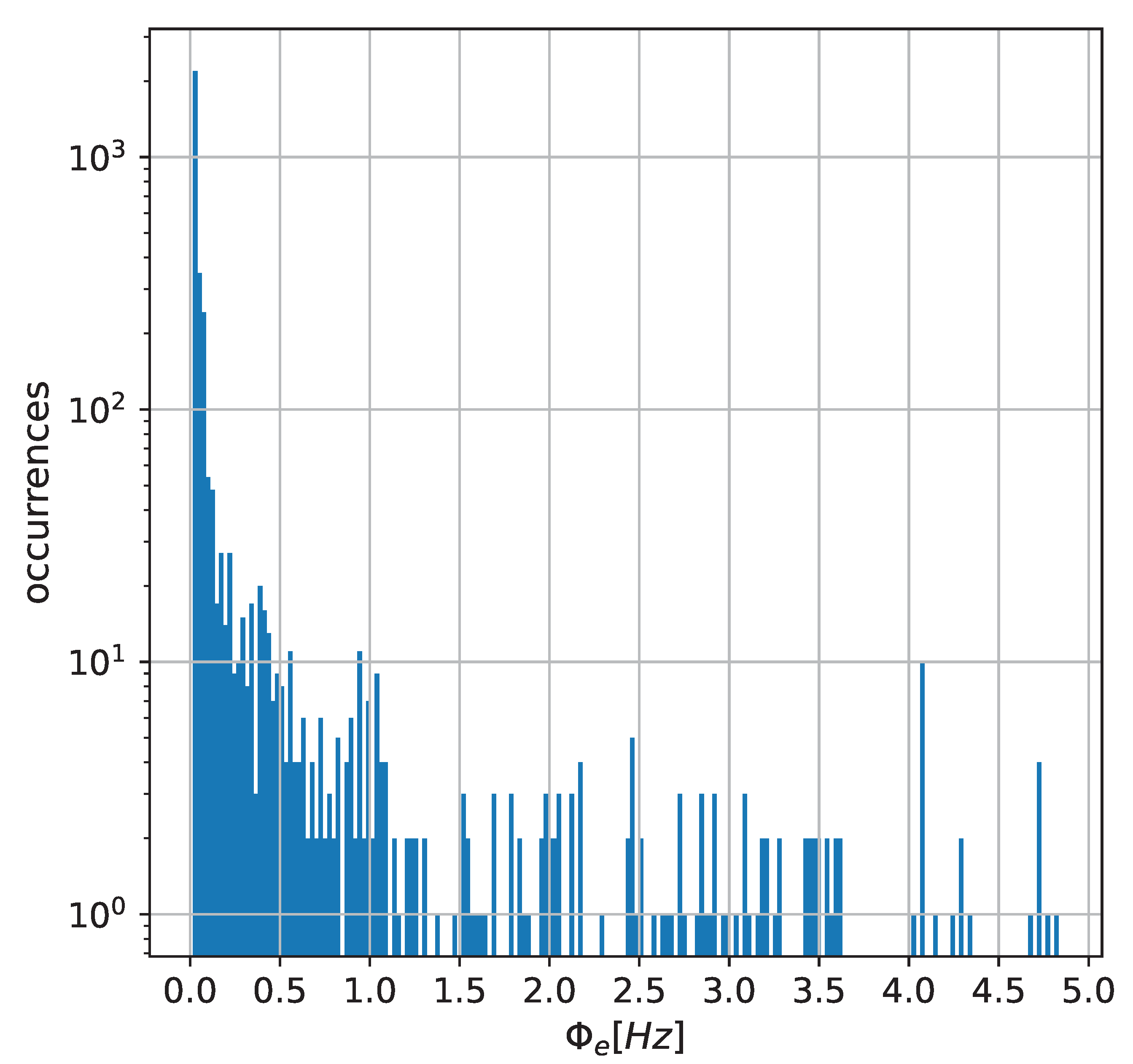 Sensors 22 06854 g006