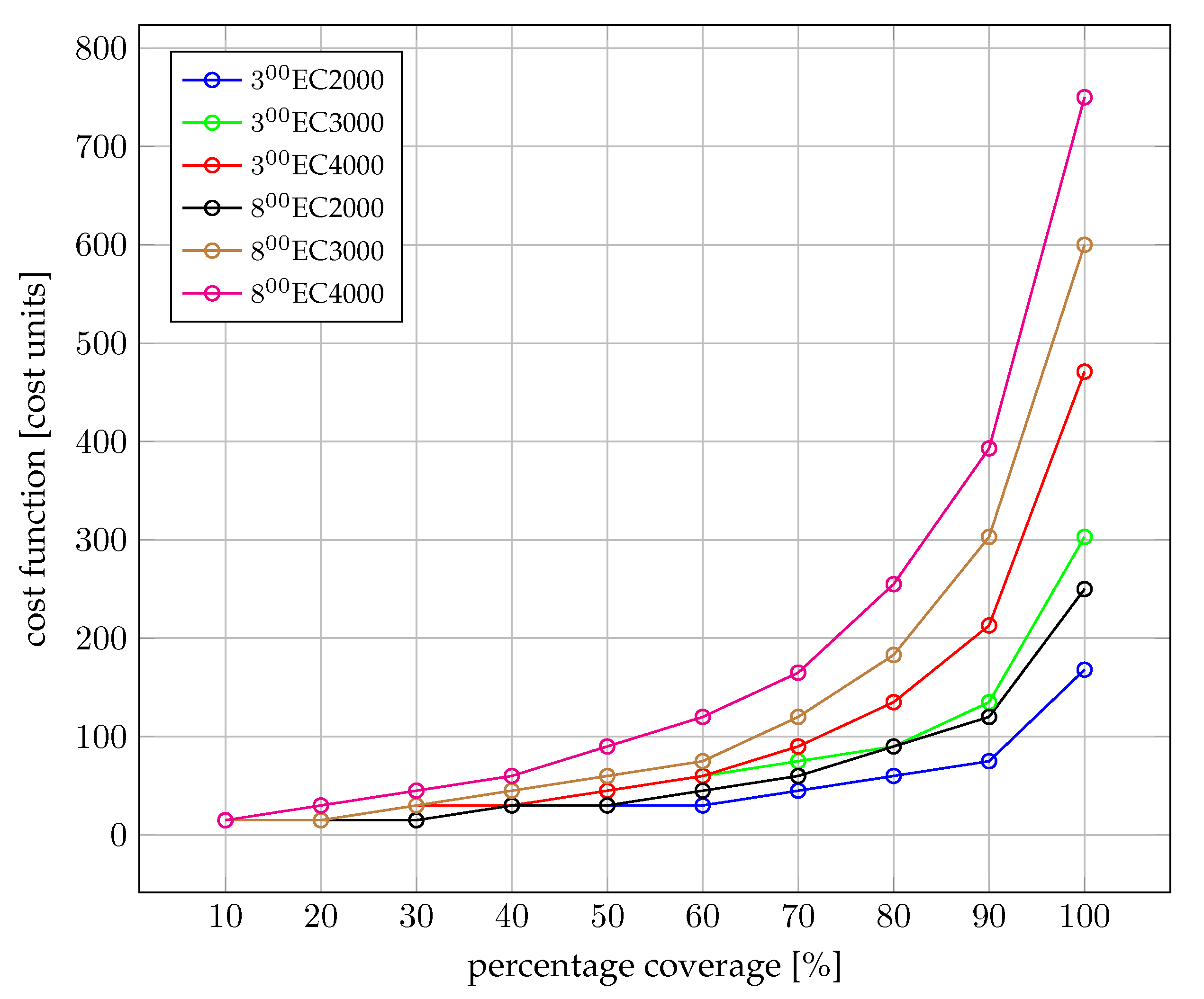 Sensors 22 06854 g007