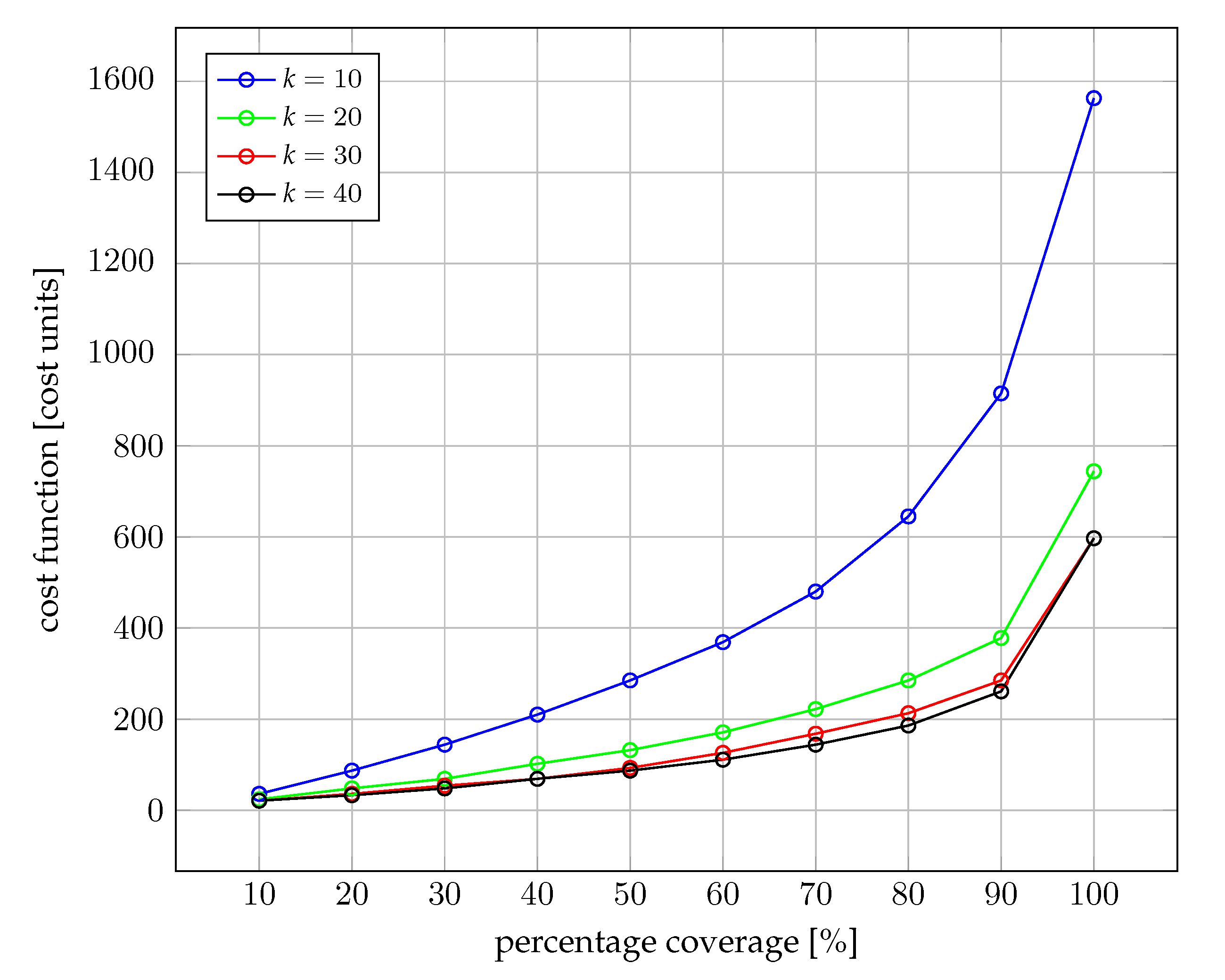 Sensors 22 06854 g008