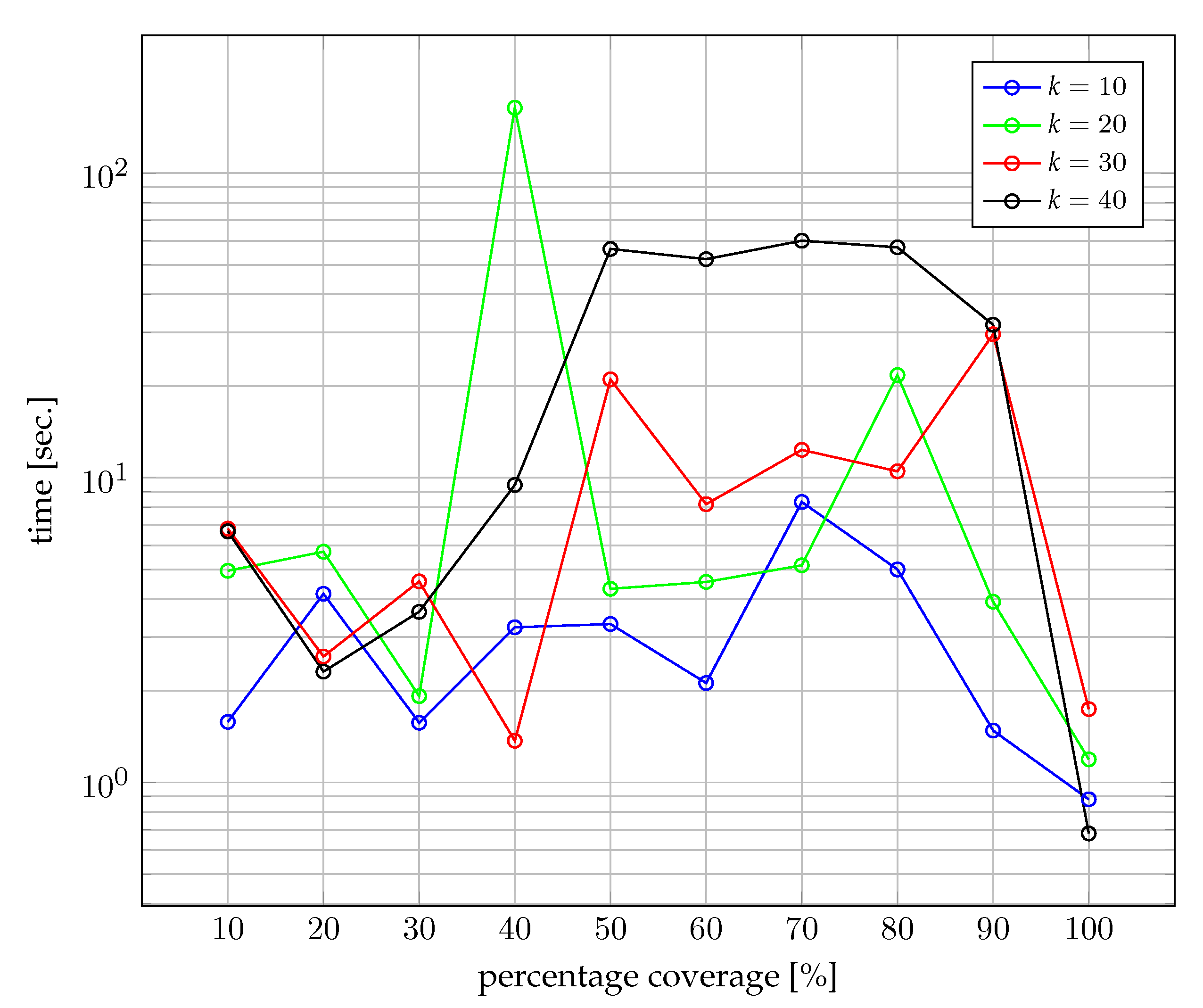 Sensors 22 06854 g009