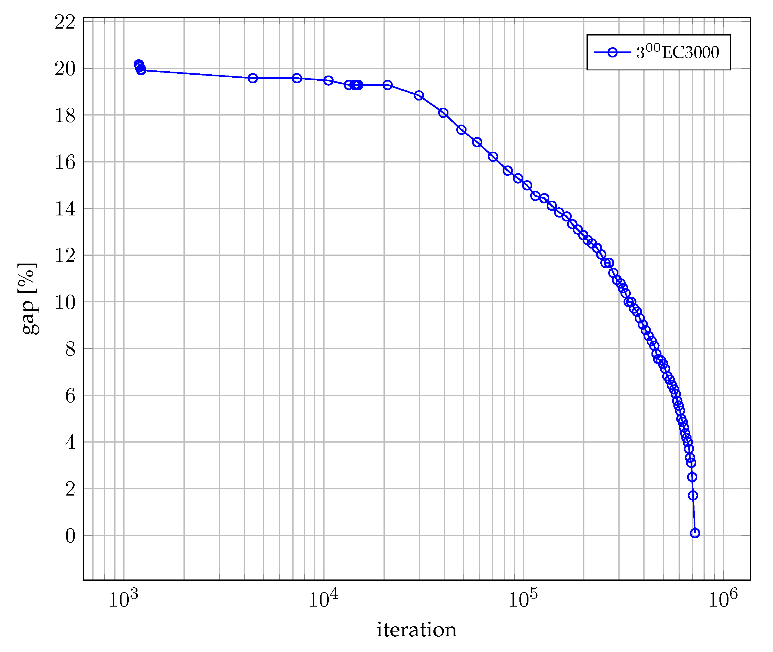 Sensors 22 06854 g010