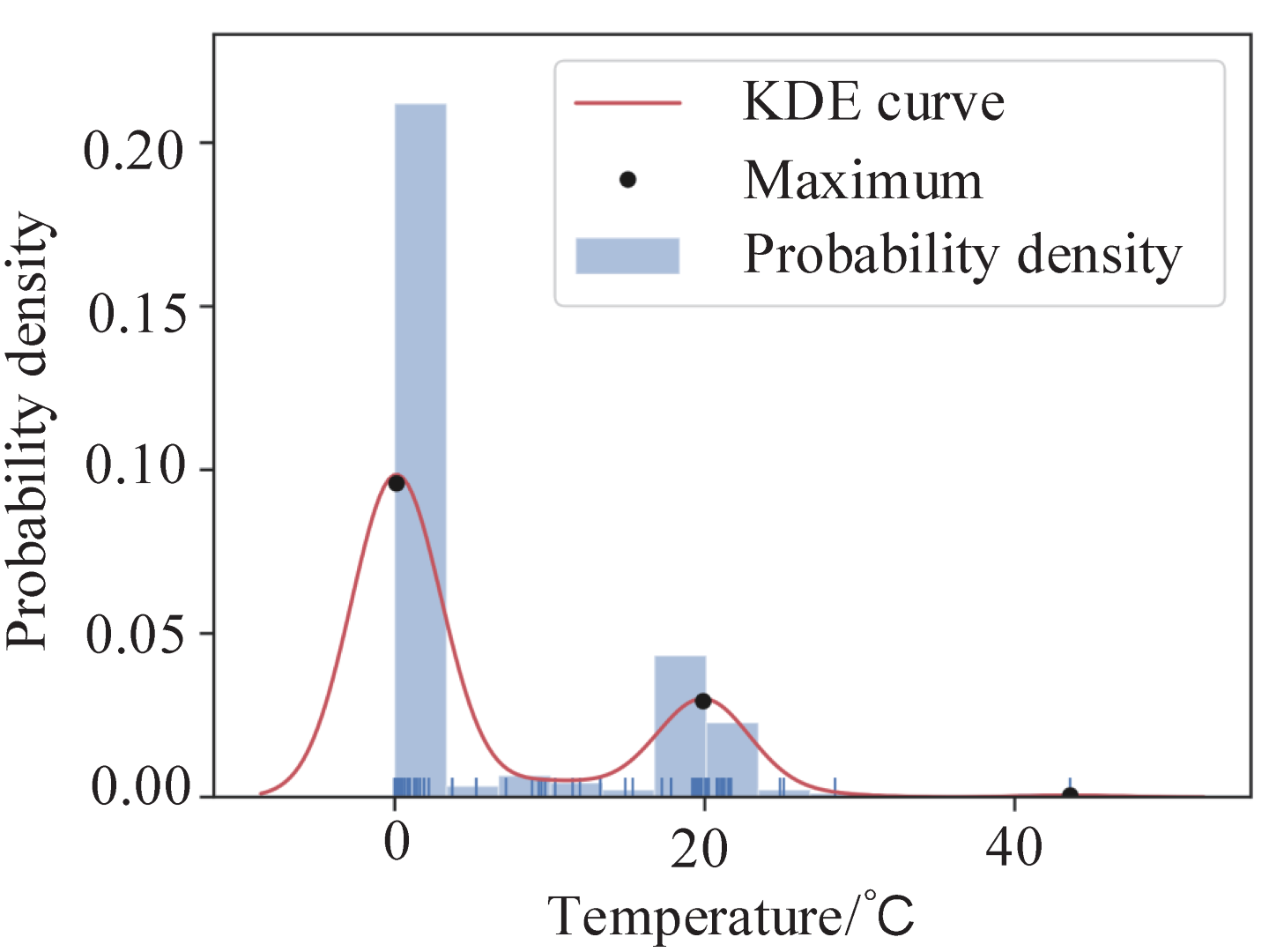Sensors 22 06861 g003