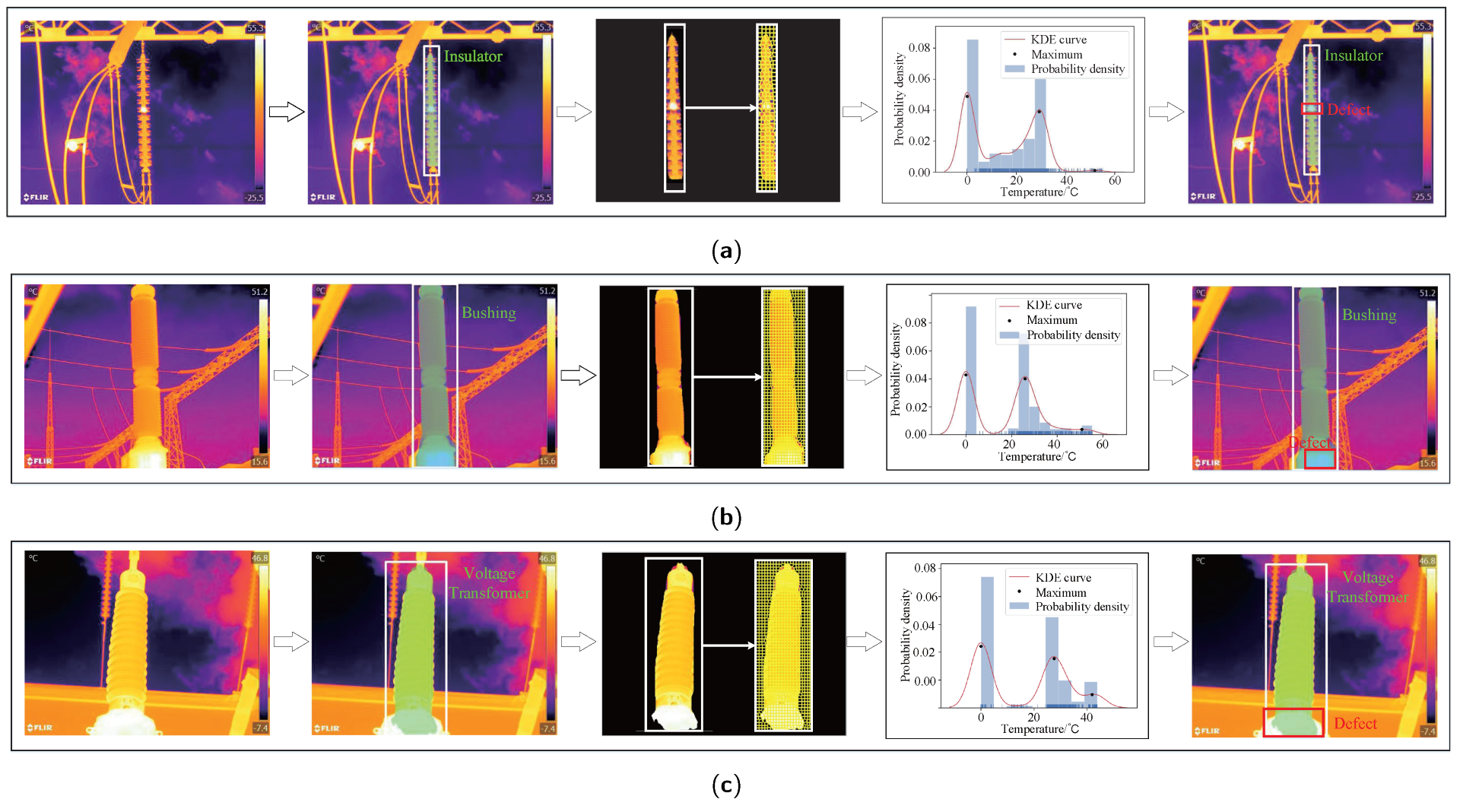 Sensors 22 06861 g009a