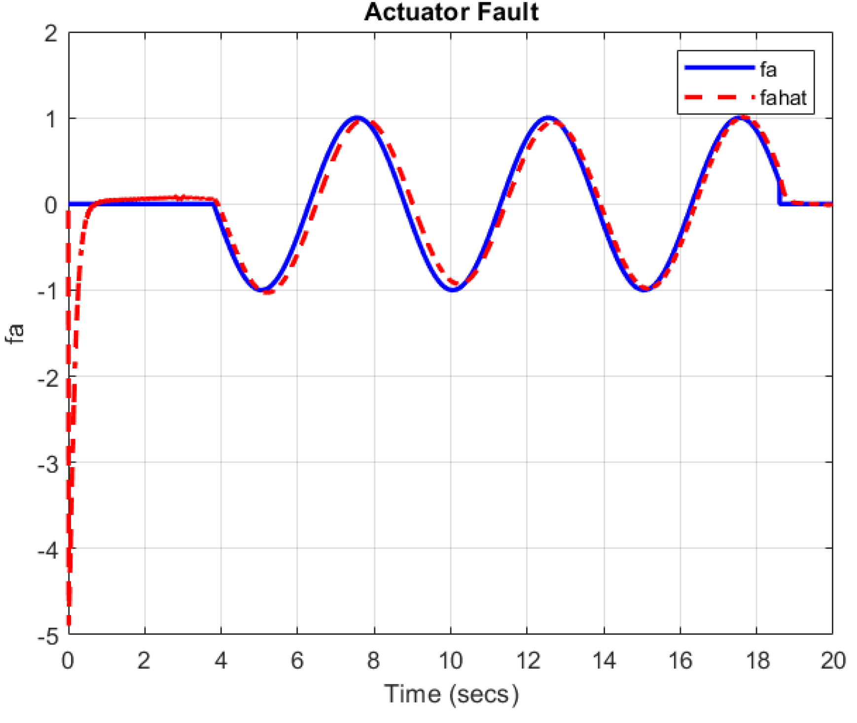 Sensors 22 06866 g003