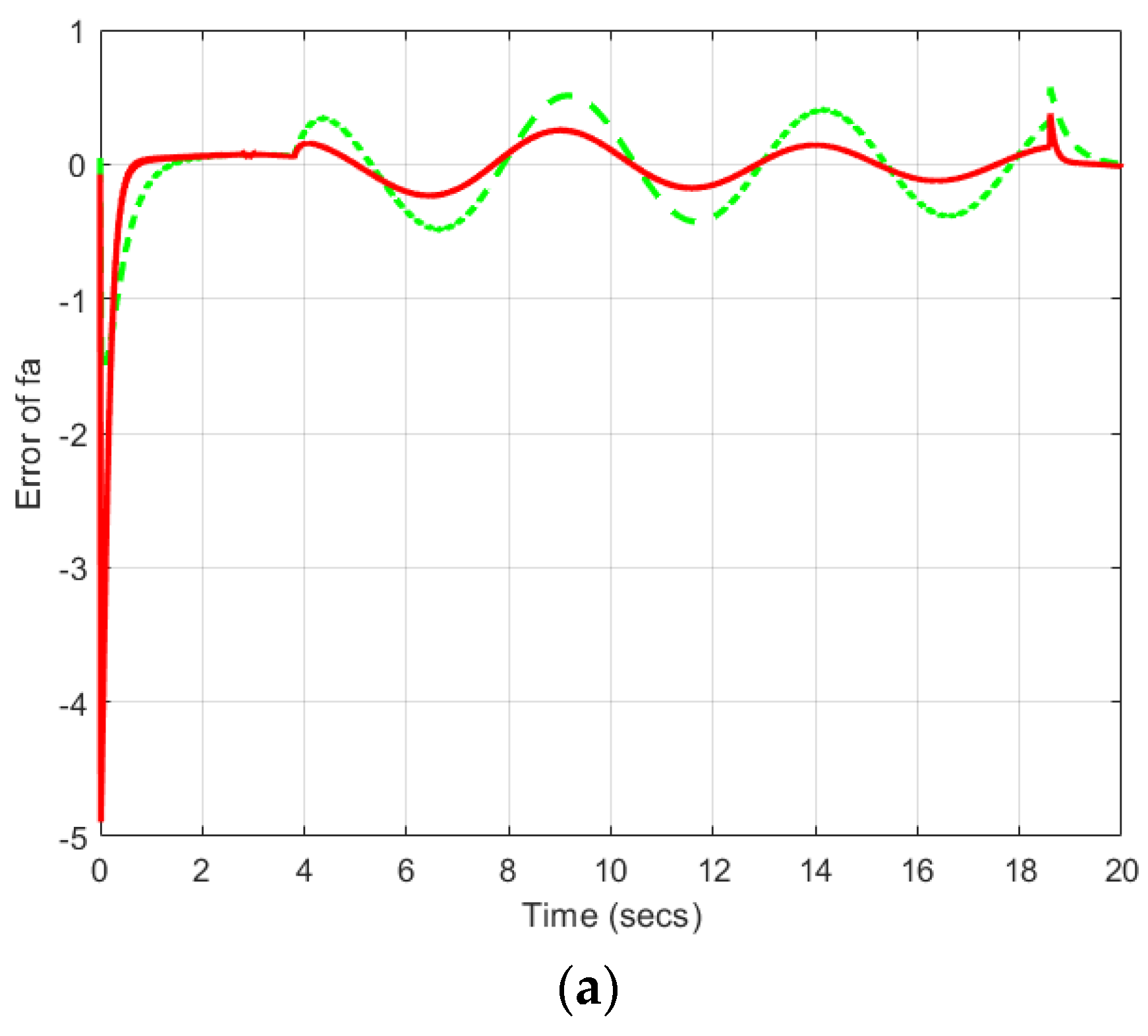 Sensors 22 06866 g005a
