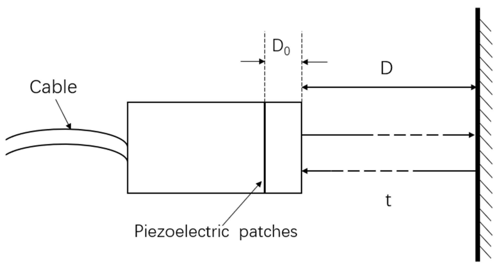 Sensors 22 06867 g003