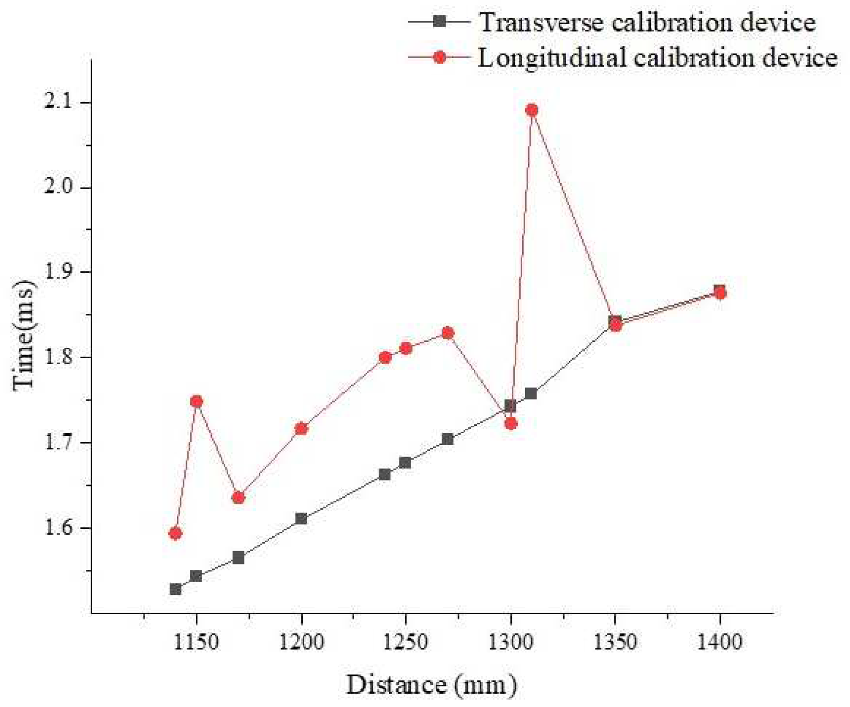 Sensors 22 06867 g008