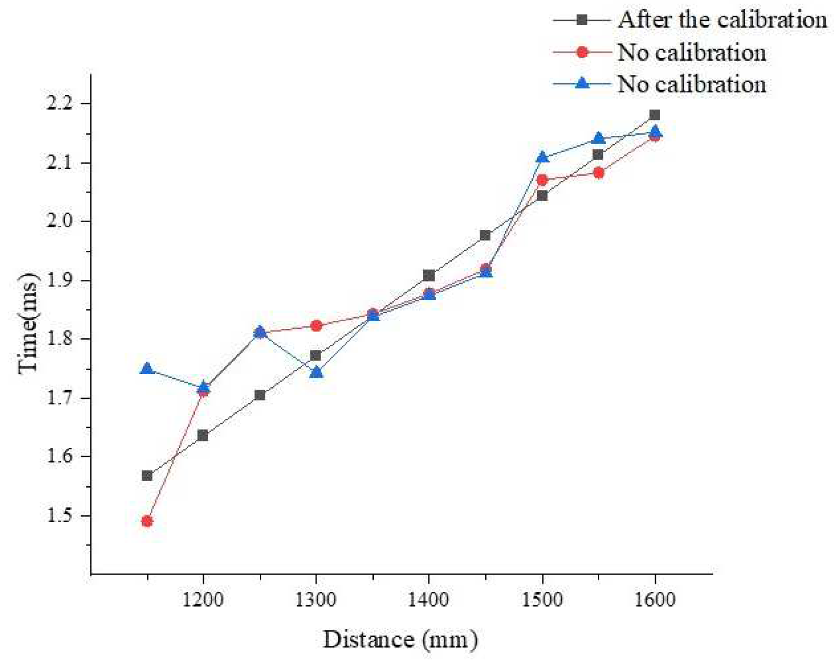 Sensors 22 06867 g011
