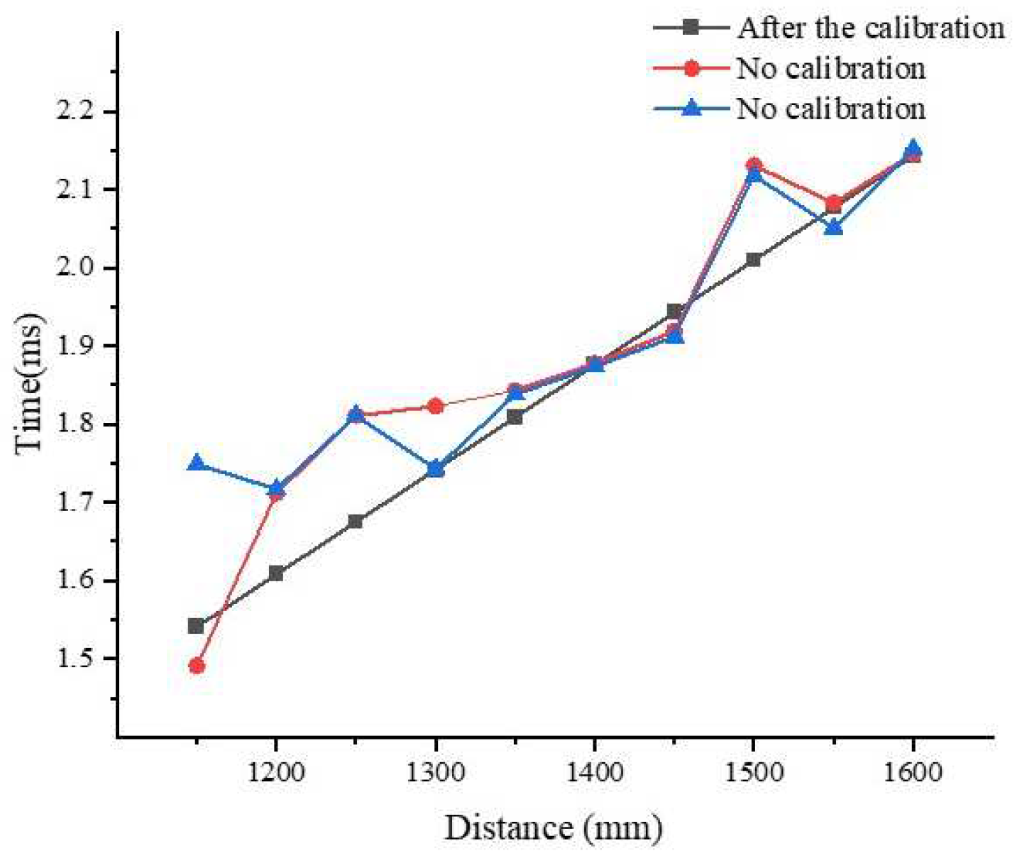 Sensors 22 06867 g012