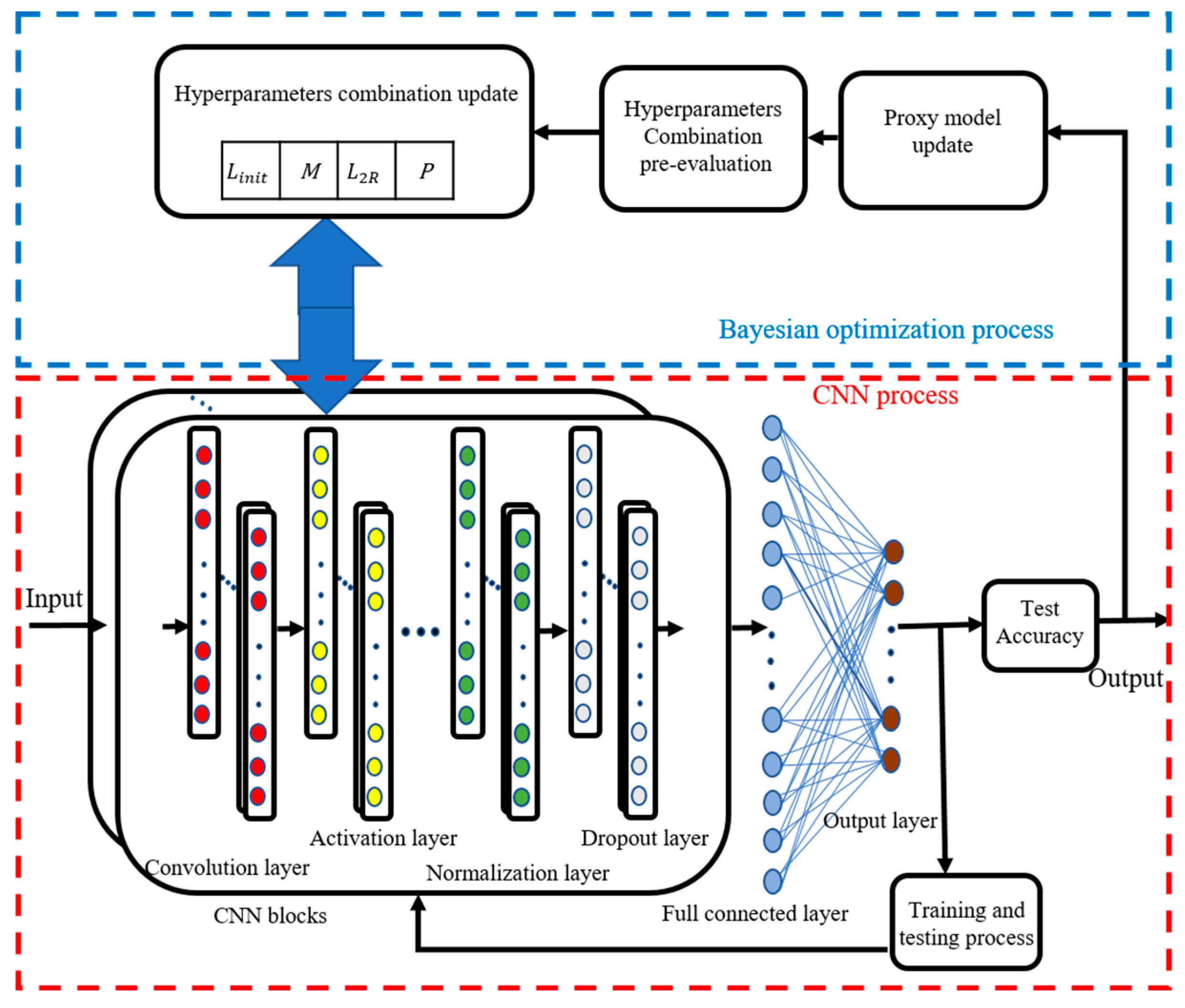 Sensors 22 06870 g004
