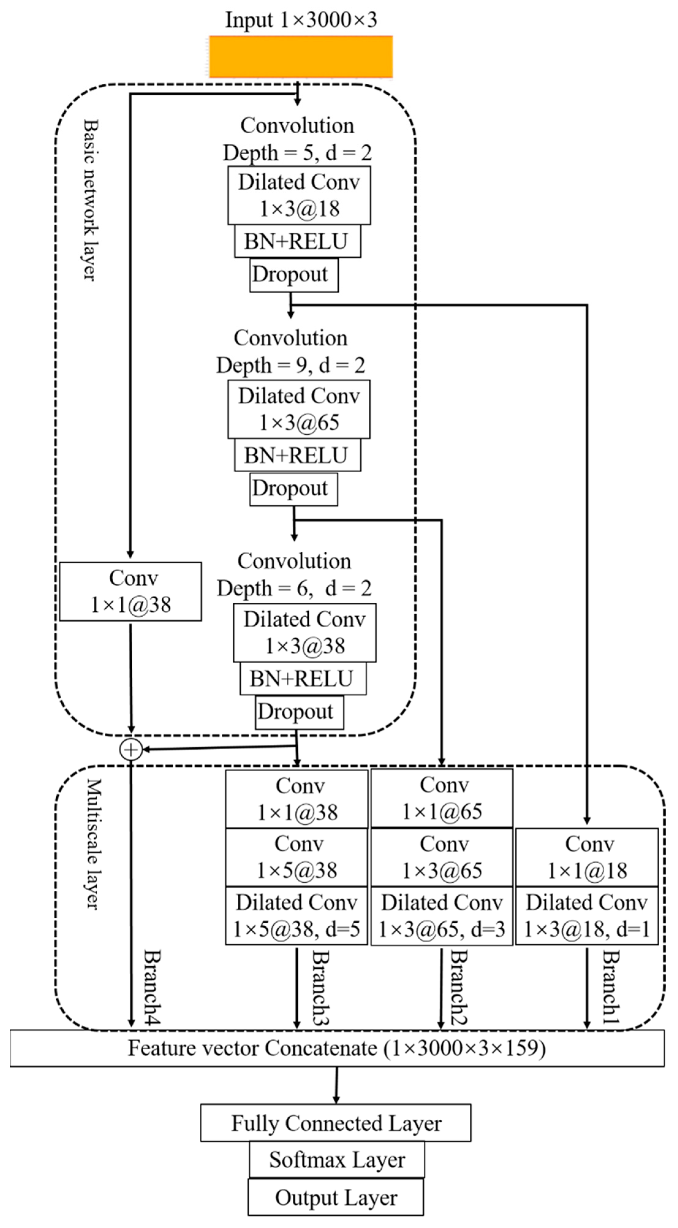 Sensors 22 06870 g005
